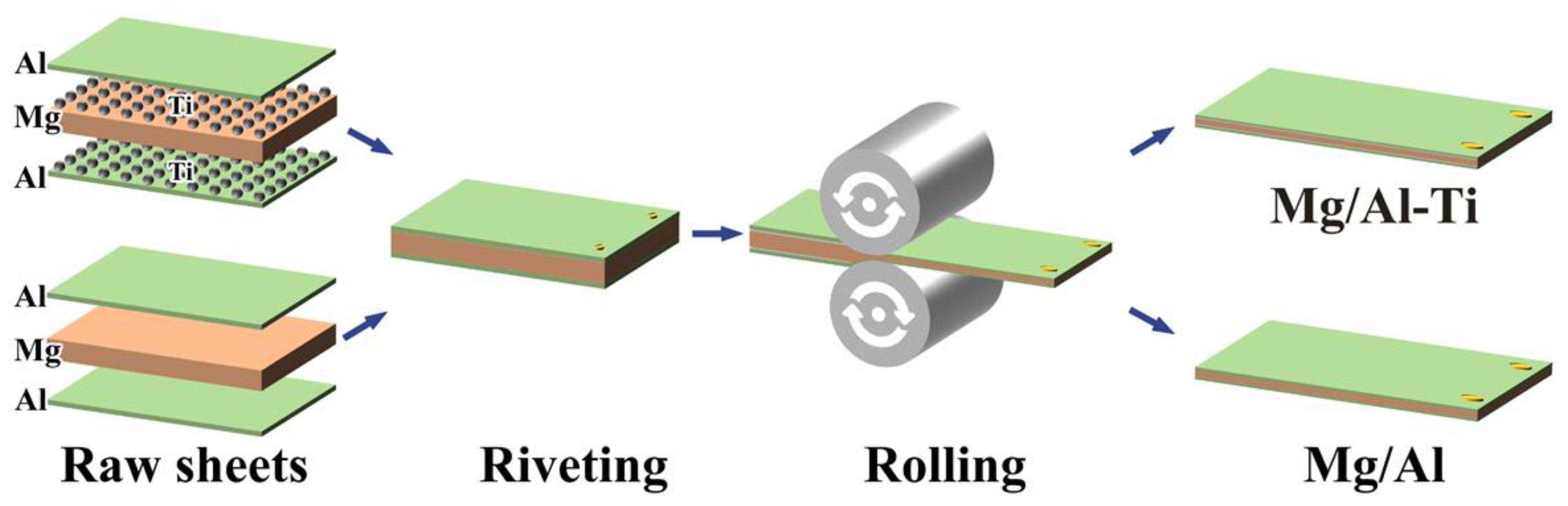 ALUMINUM ALLOY 6061 Foil  Stanford Advanced Materials