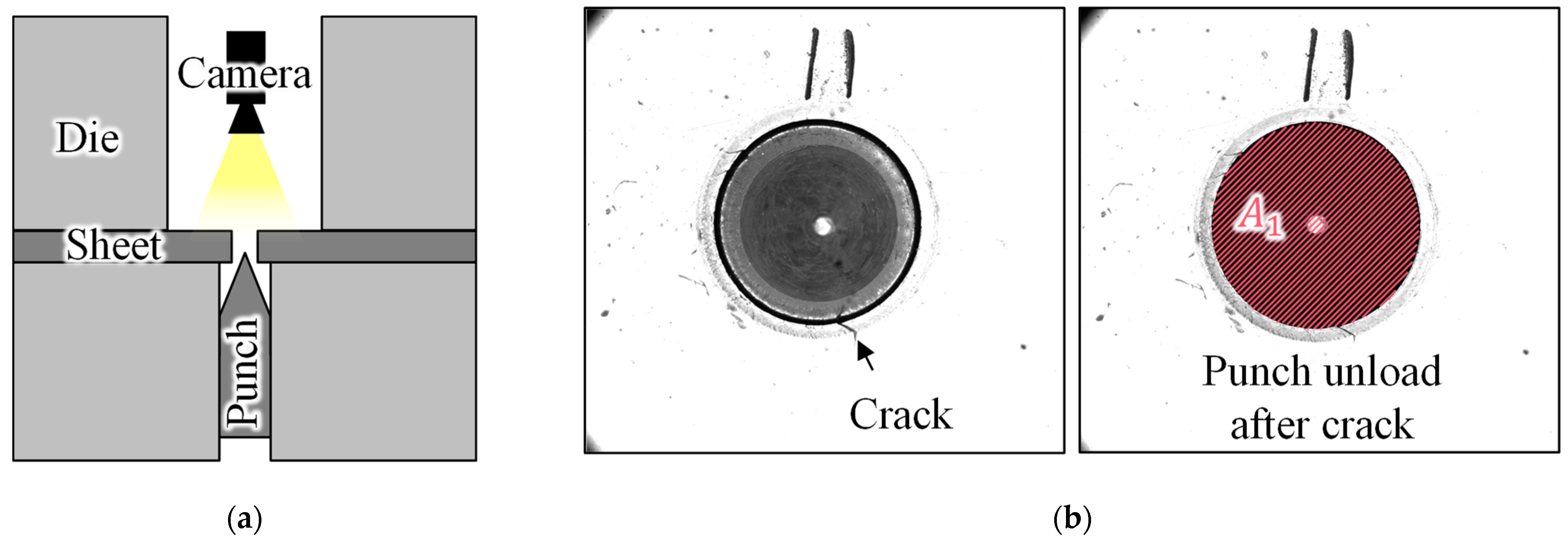 Materials | Free Full-Text | Prediction Of Hole Expansion Ratio For ...