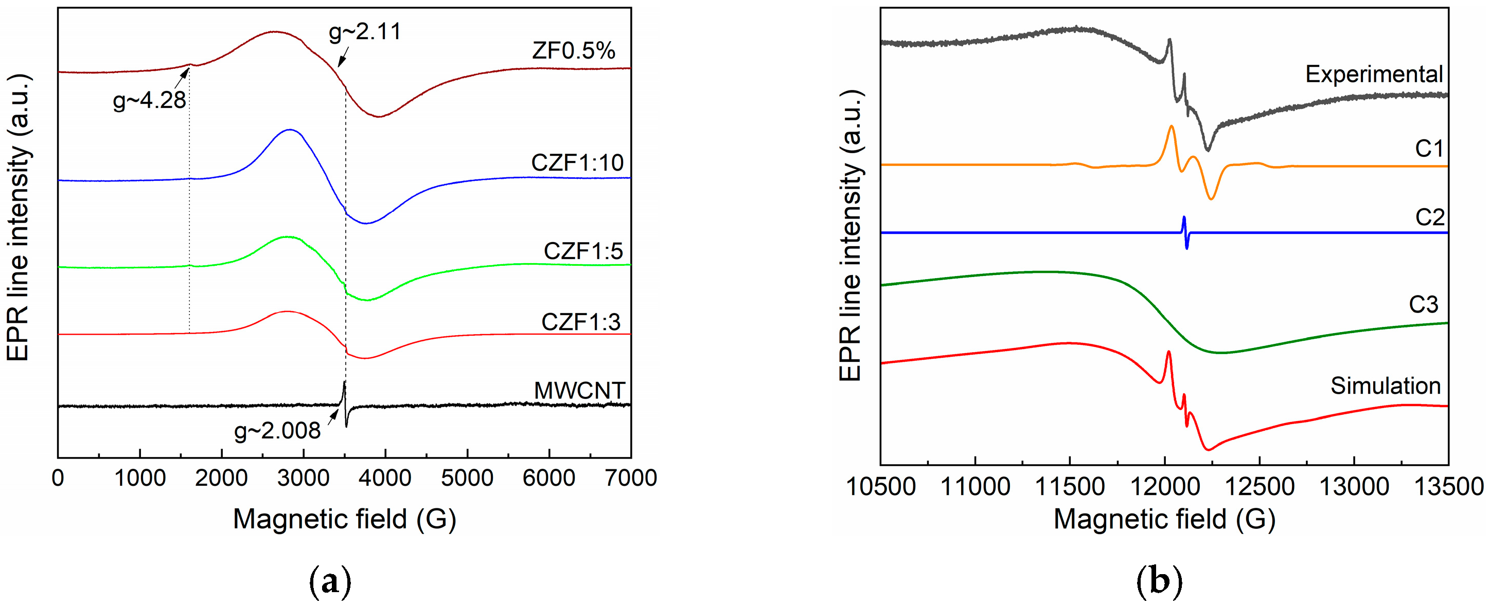 Materials 16 02858 g002