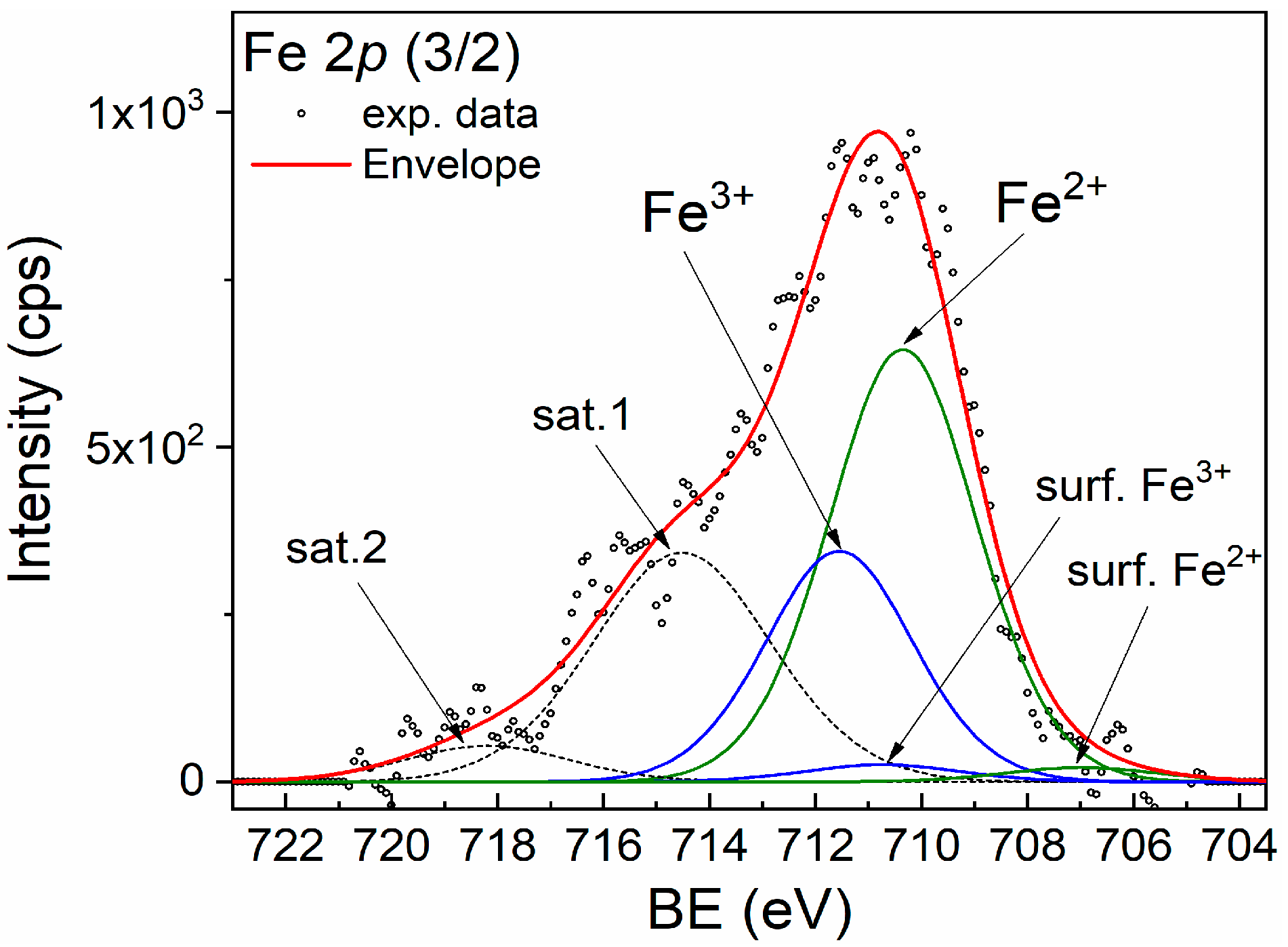 Materials 16 02858 g003