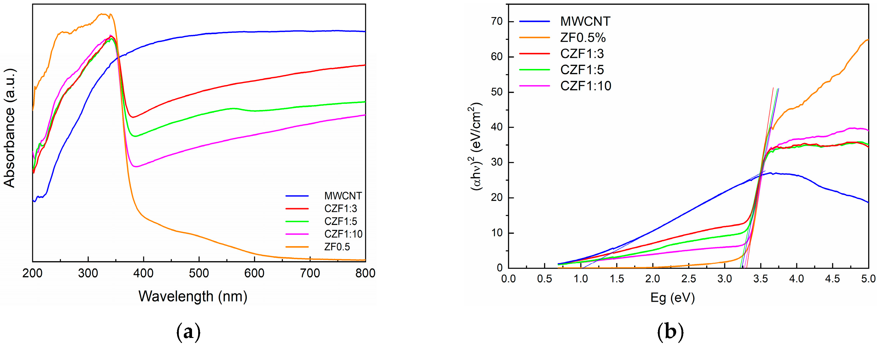Materials 16 02858 g005