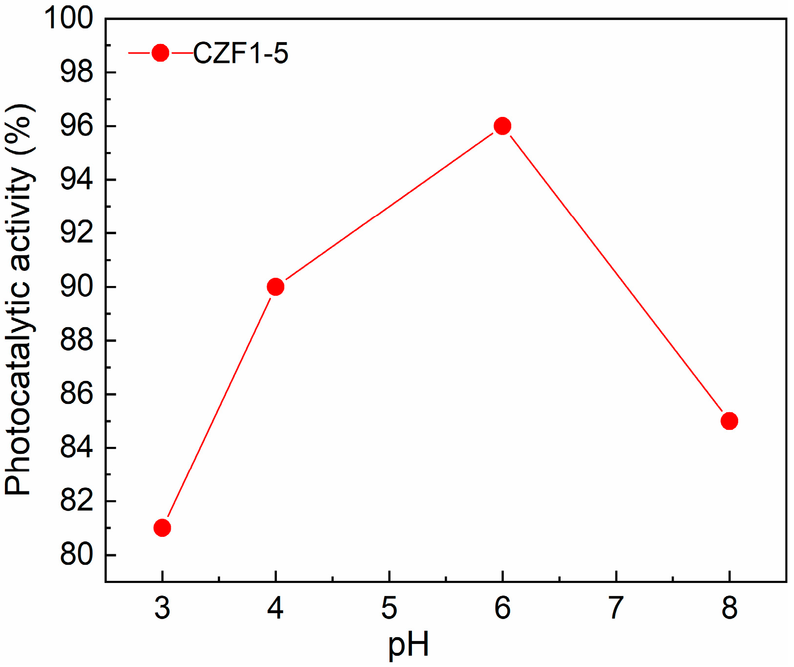 Materials 16 02858 g009