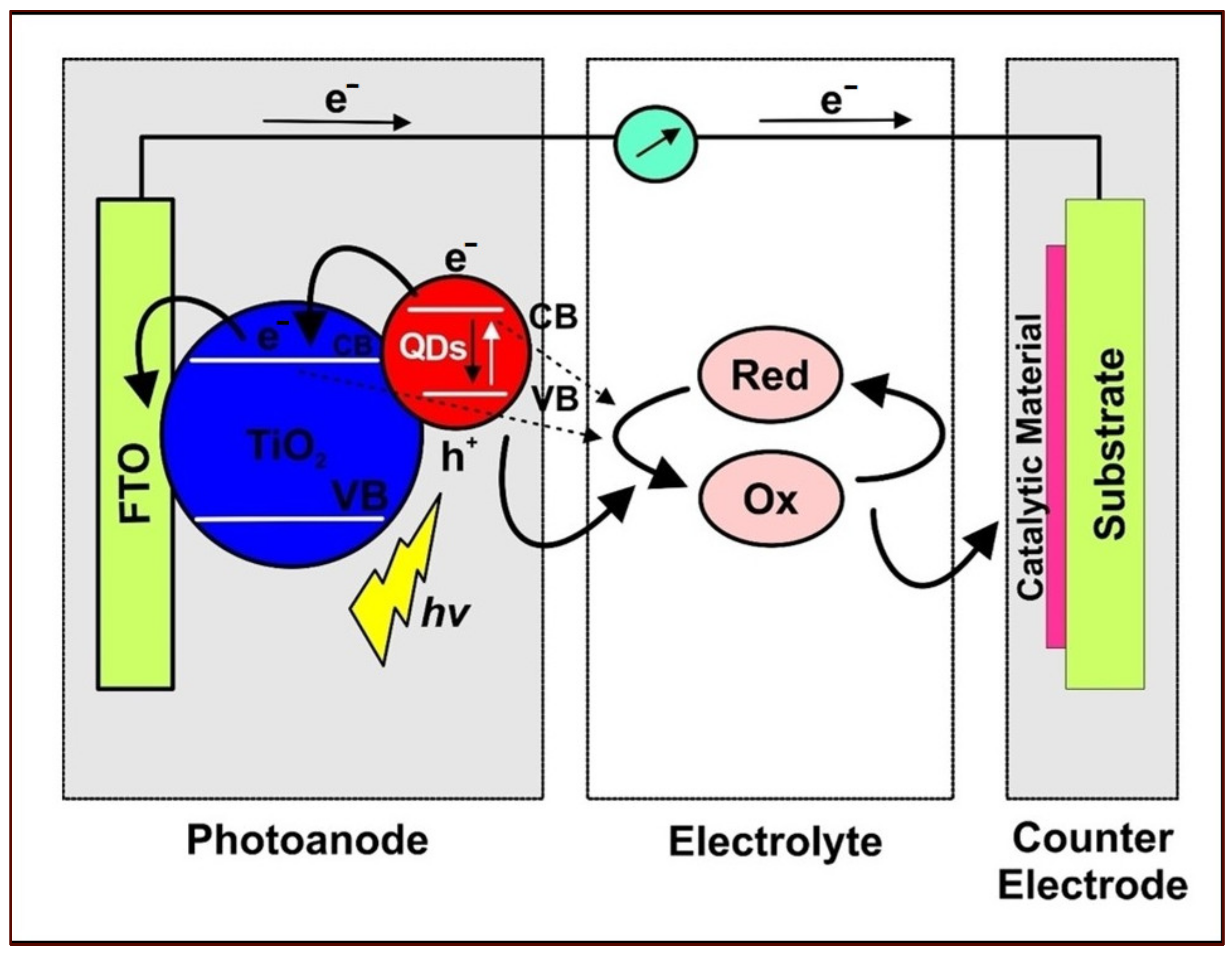 Materials 16 02881 g005
