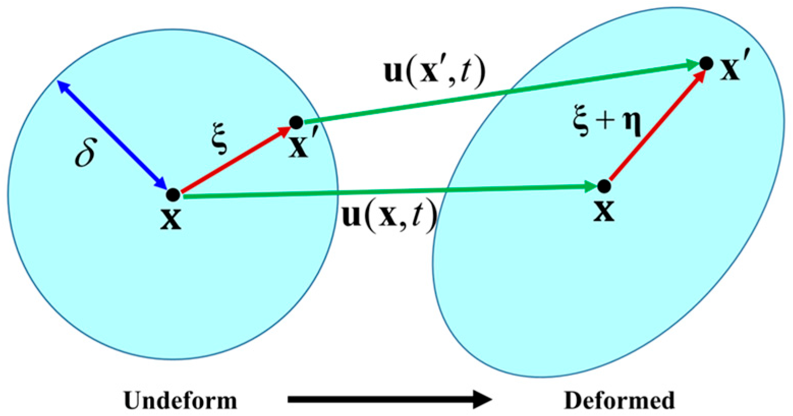 Materials | Free Full-Text | A Bond-Based Peridynamic Model With Matrix ...