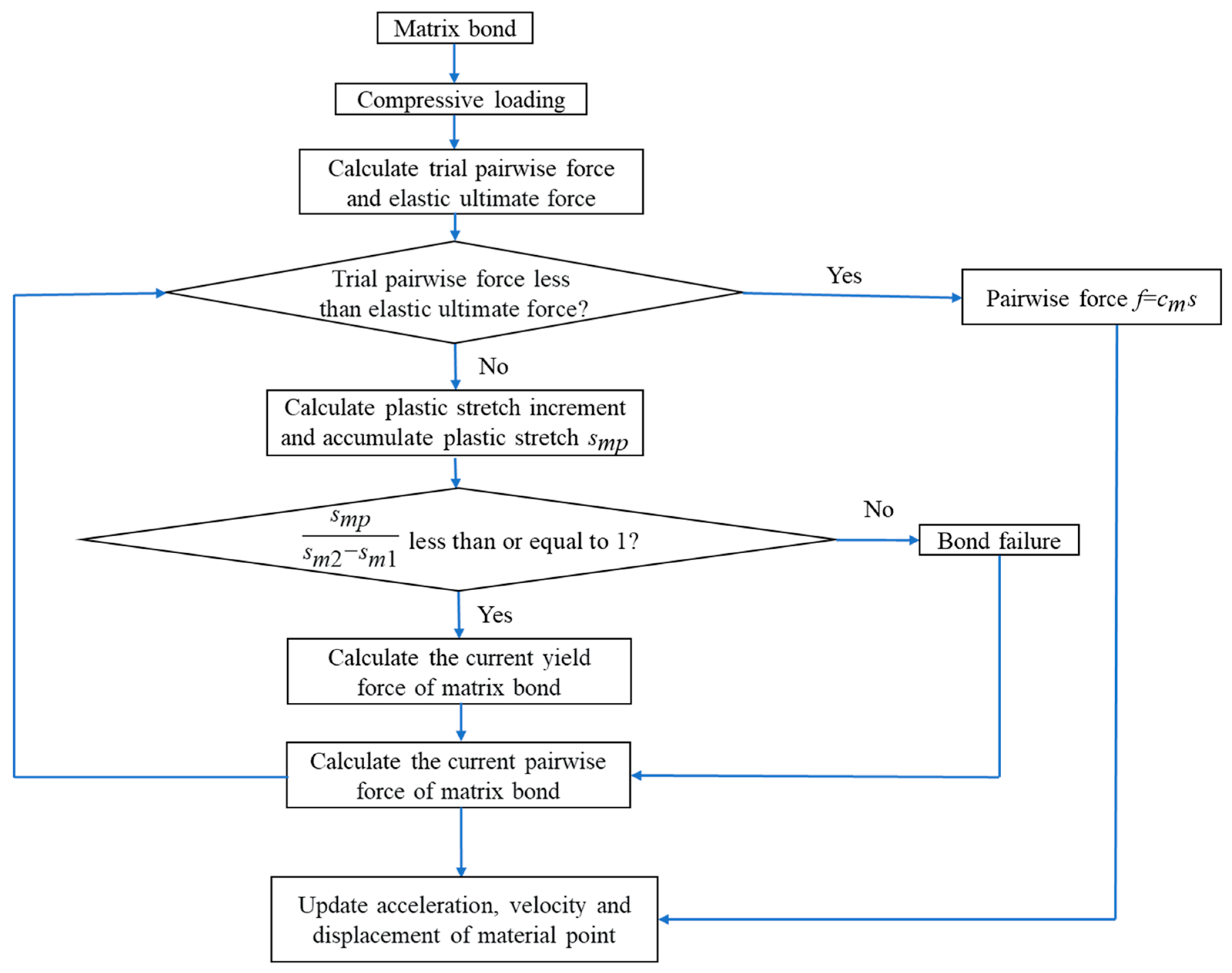 Materials 16 02884 g008