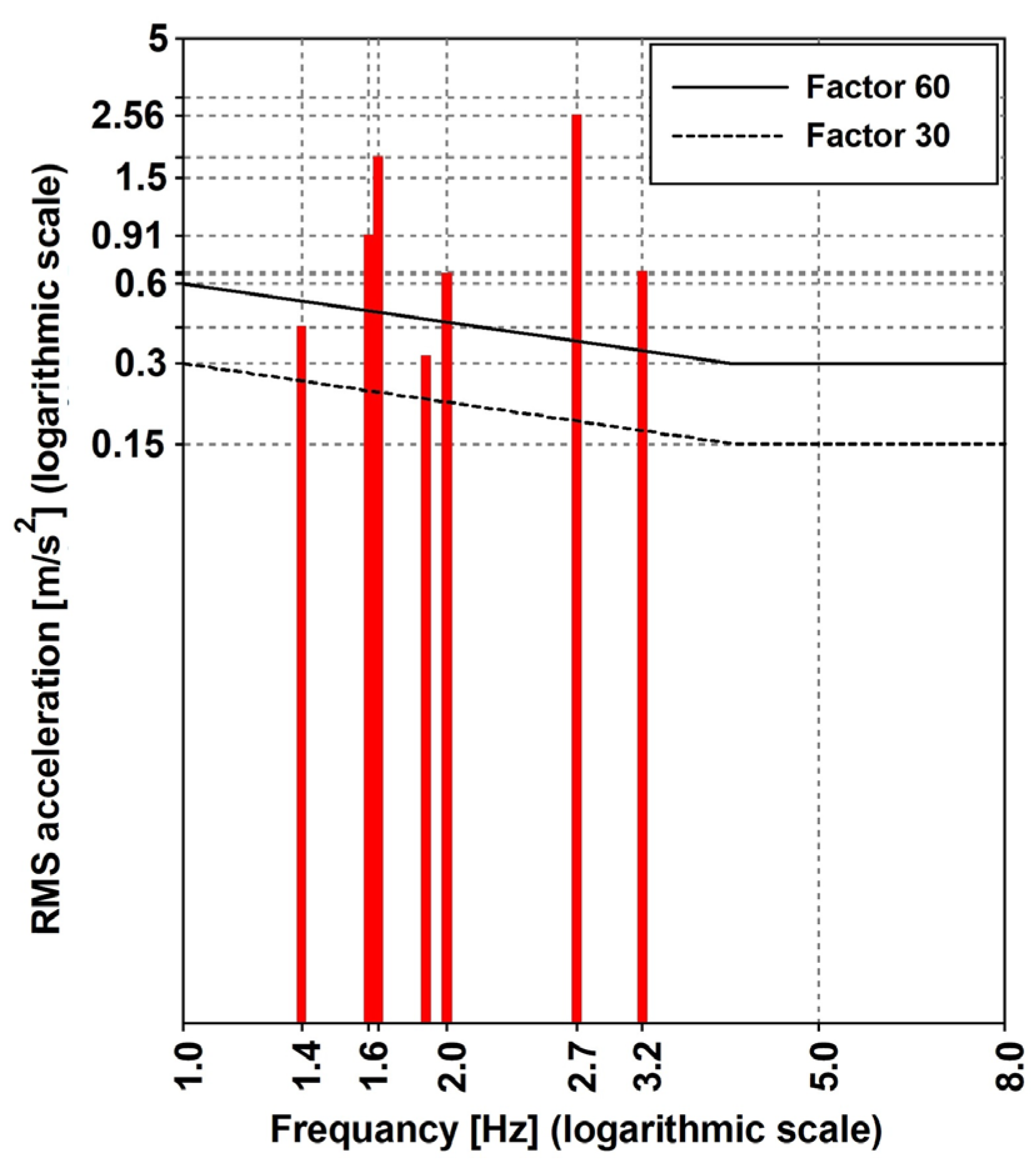 Vibration Serviceability Of The Aberfeldy Footbridge Under Various ...