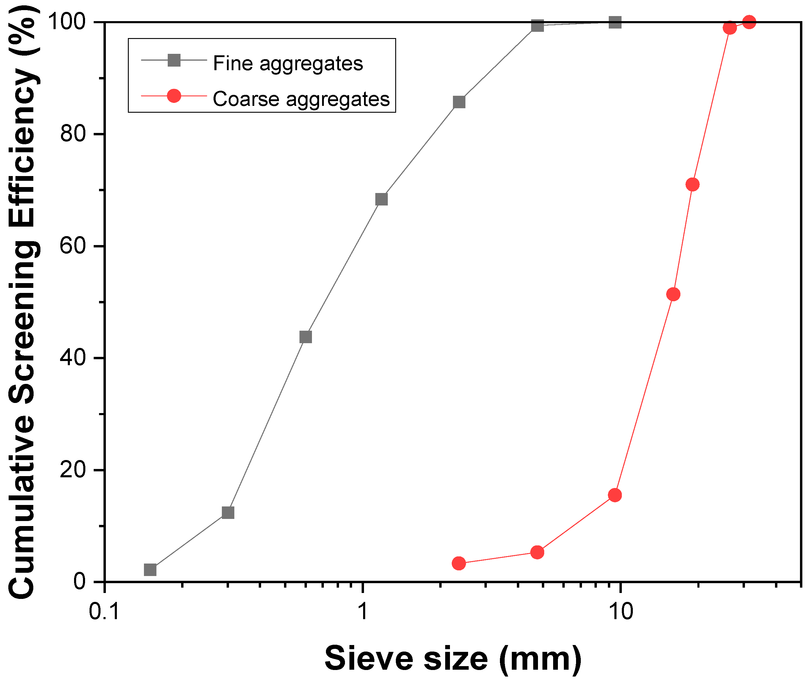 Materials | Free Full-Text | Mechanical Performance and Chloride