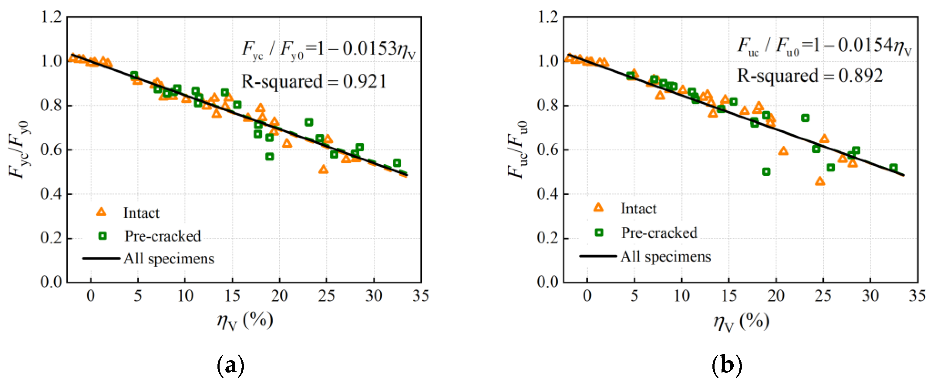 Materials | Free Full-Text | Degradation Of Steel Rebar Tensile ...