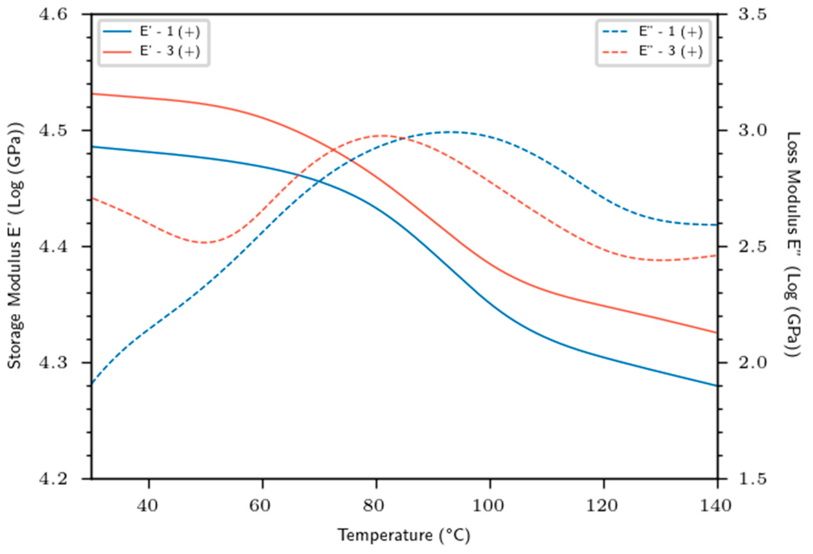 Materials 16 02929 g006 Materials 16 02929 g006