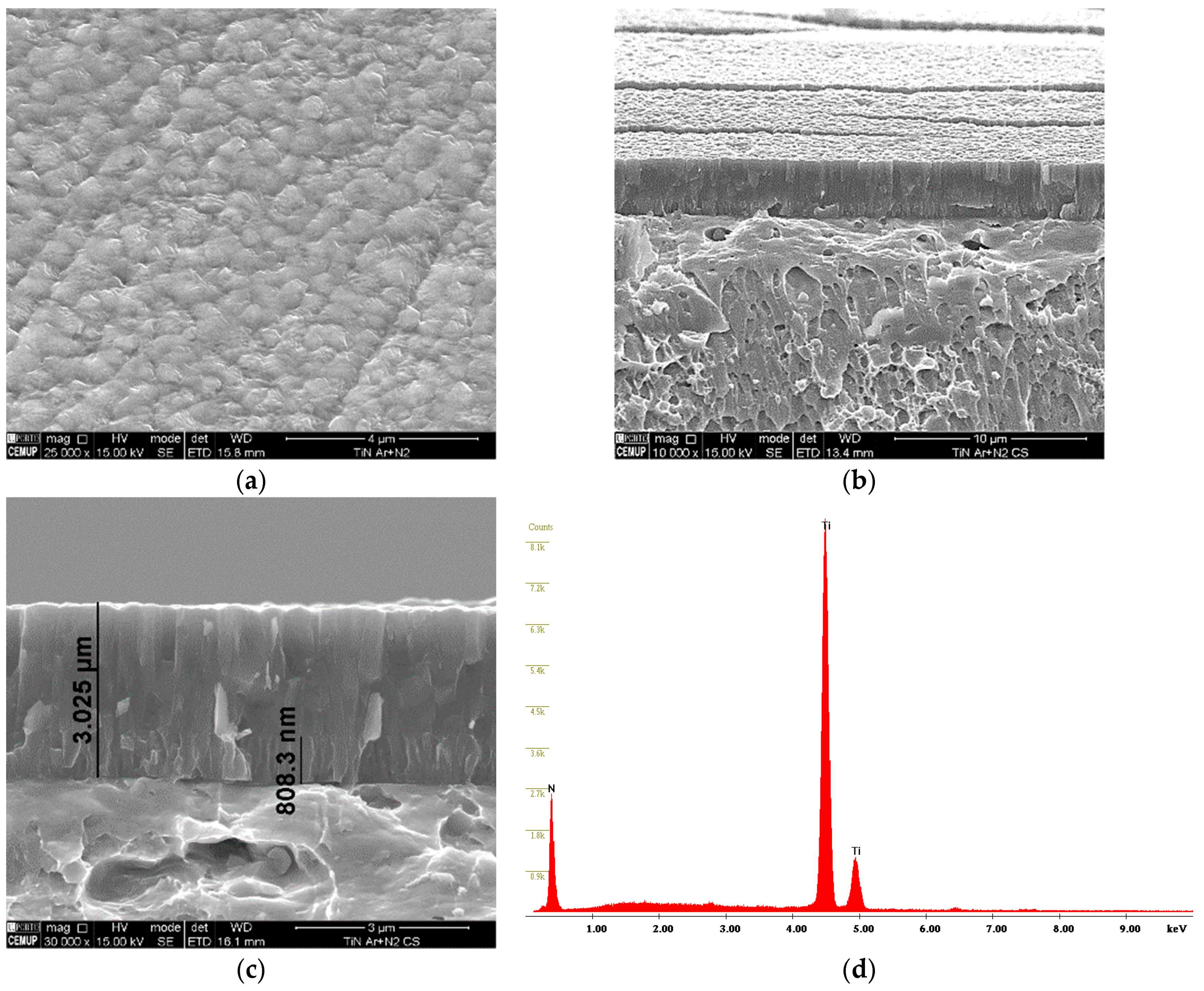 Materials 16 02939 g003 Materials 16 02939 g003