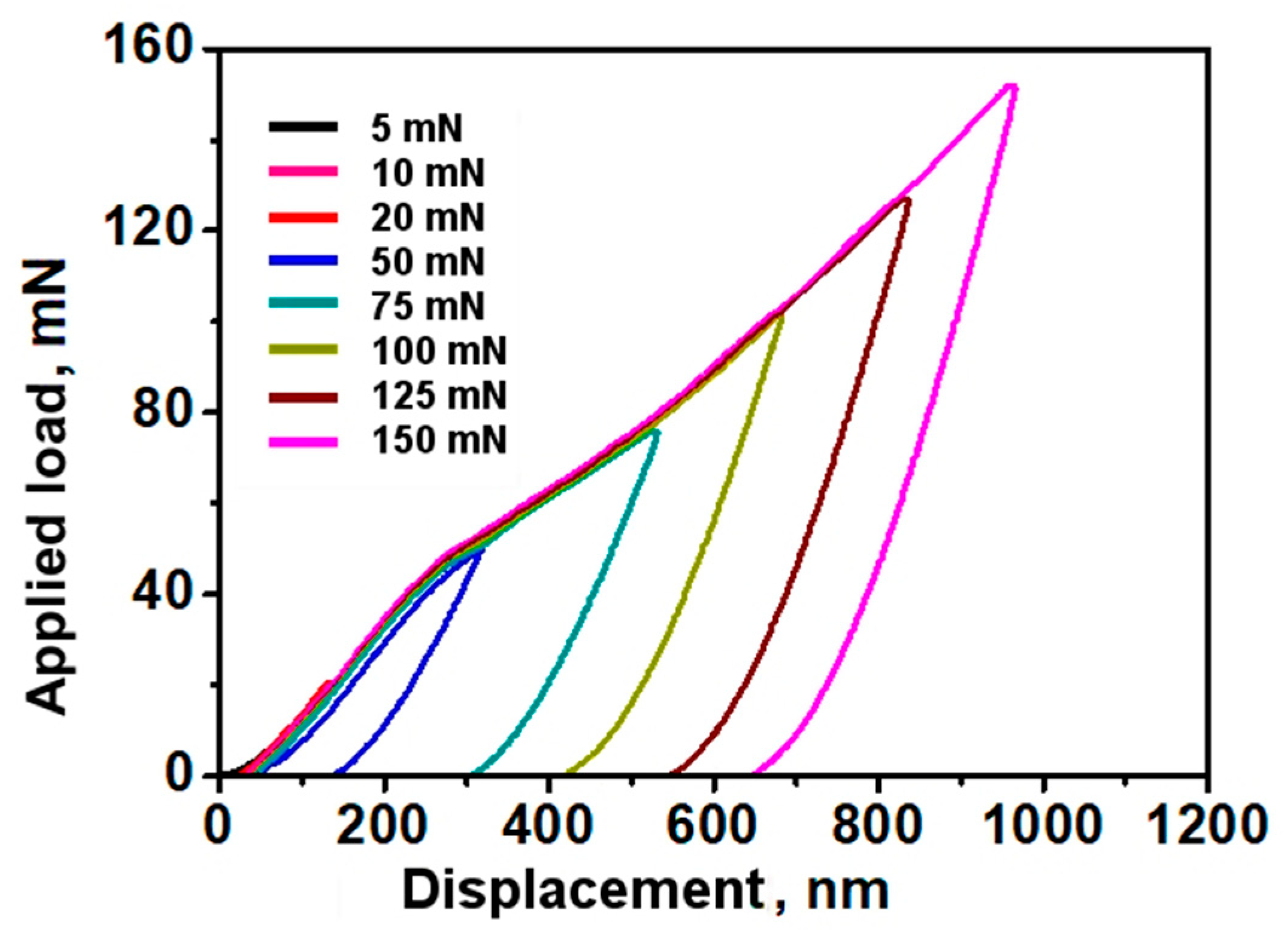 Materials 16 02939 g007 Materials 16 02939 g007