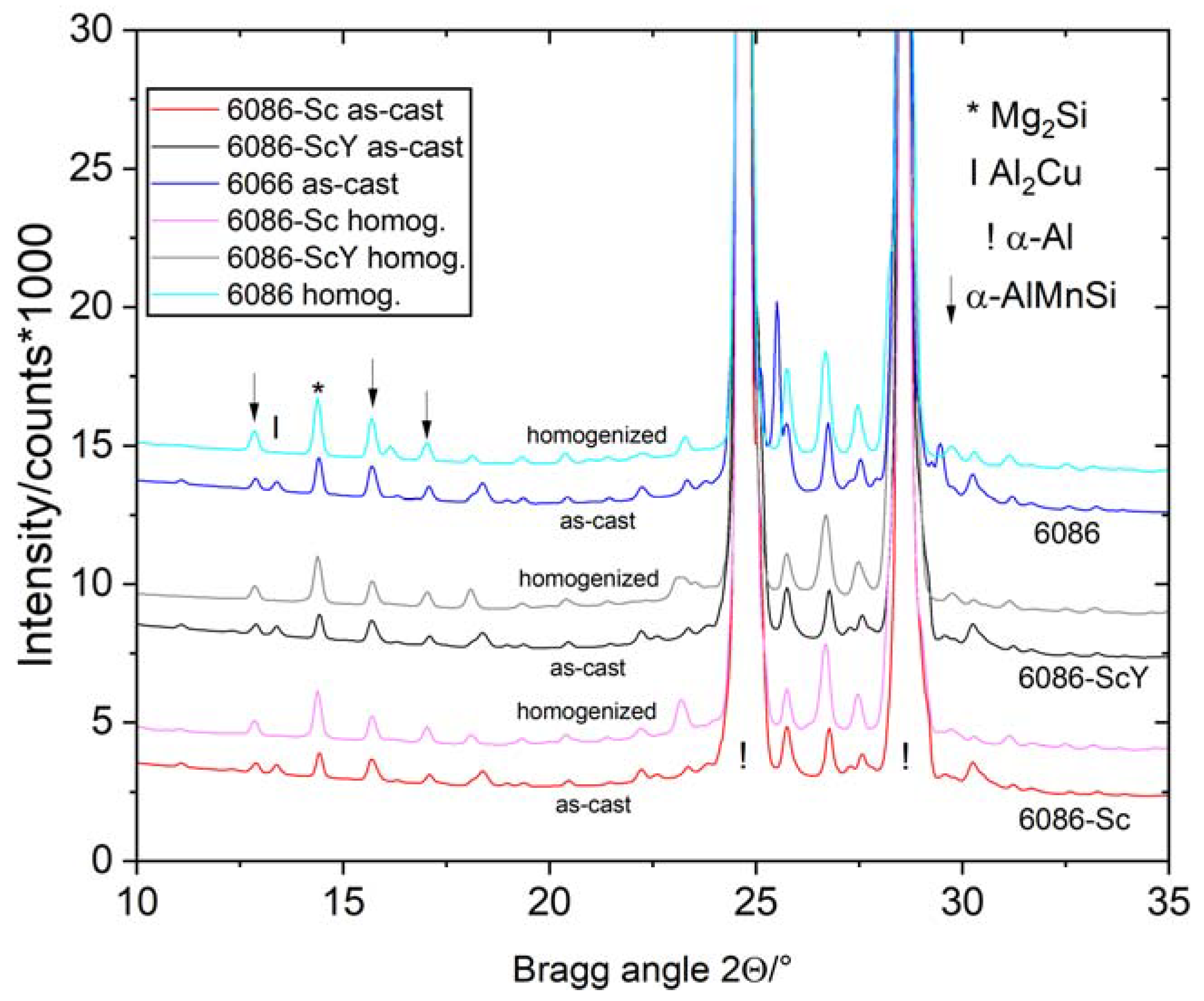 Materials 16 02949 g003 Materials 16 02949 g003
