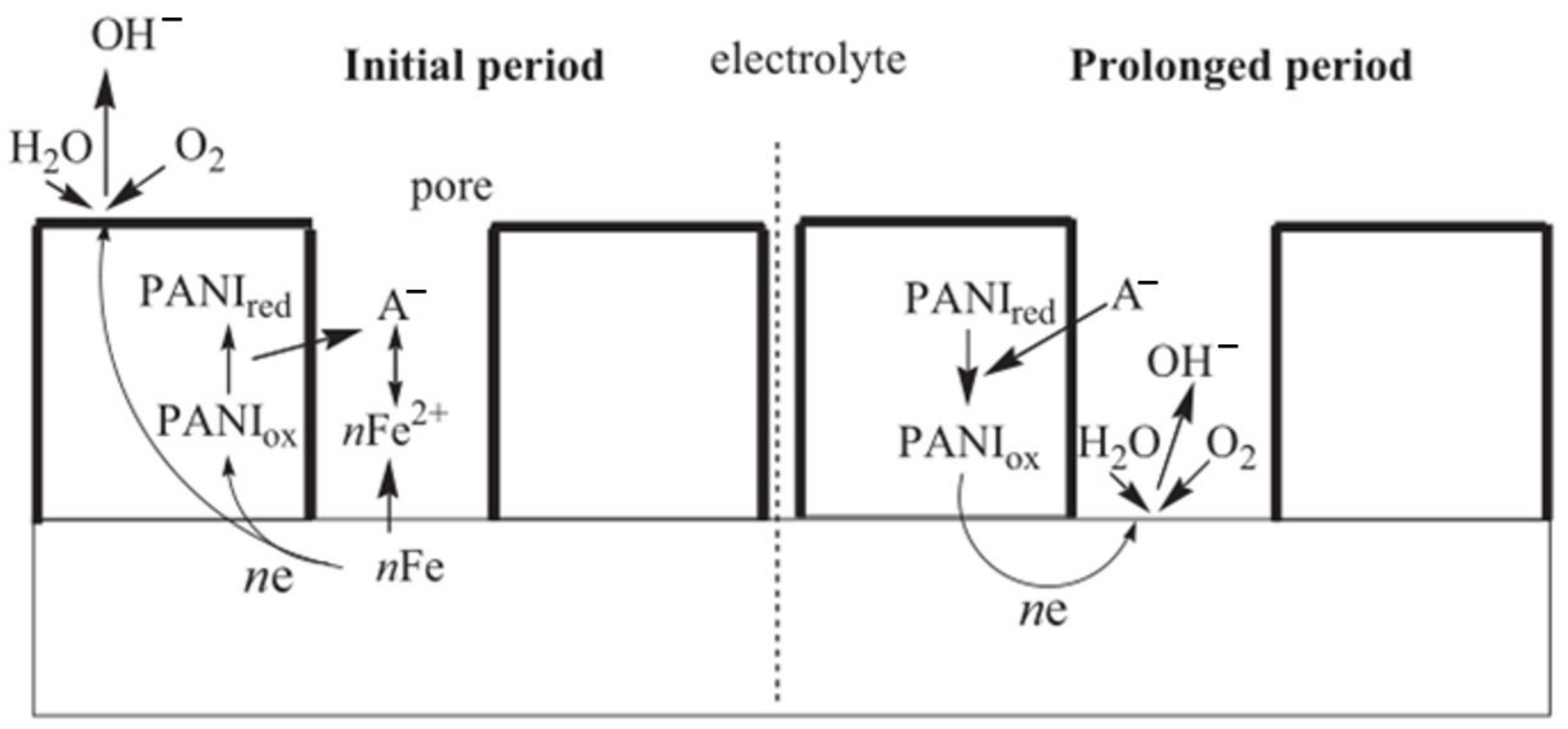 Materials 16 02954 g012 Materials 16 02954 g012