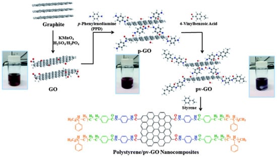 Recent Progress Of Polymeric Corrosion Inhibitor: Structure And Application