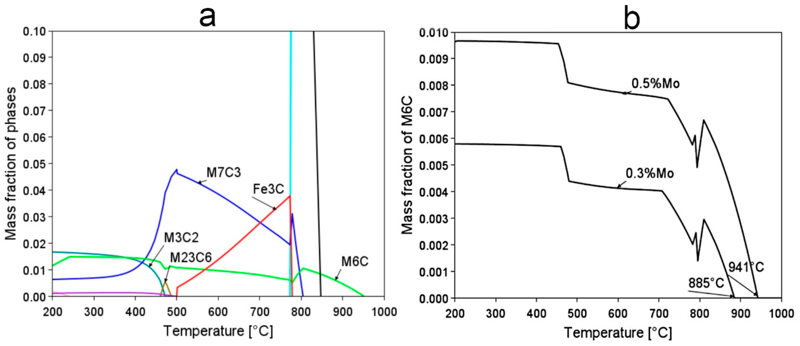 Materials 16 02963 g004