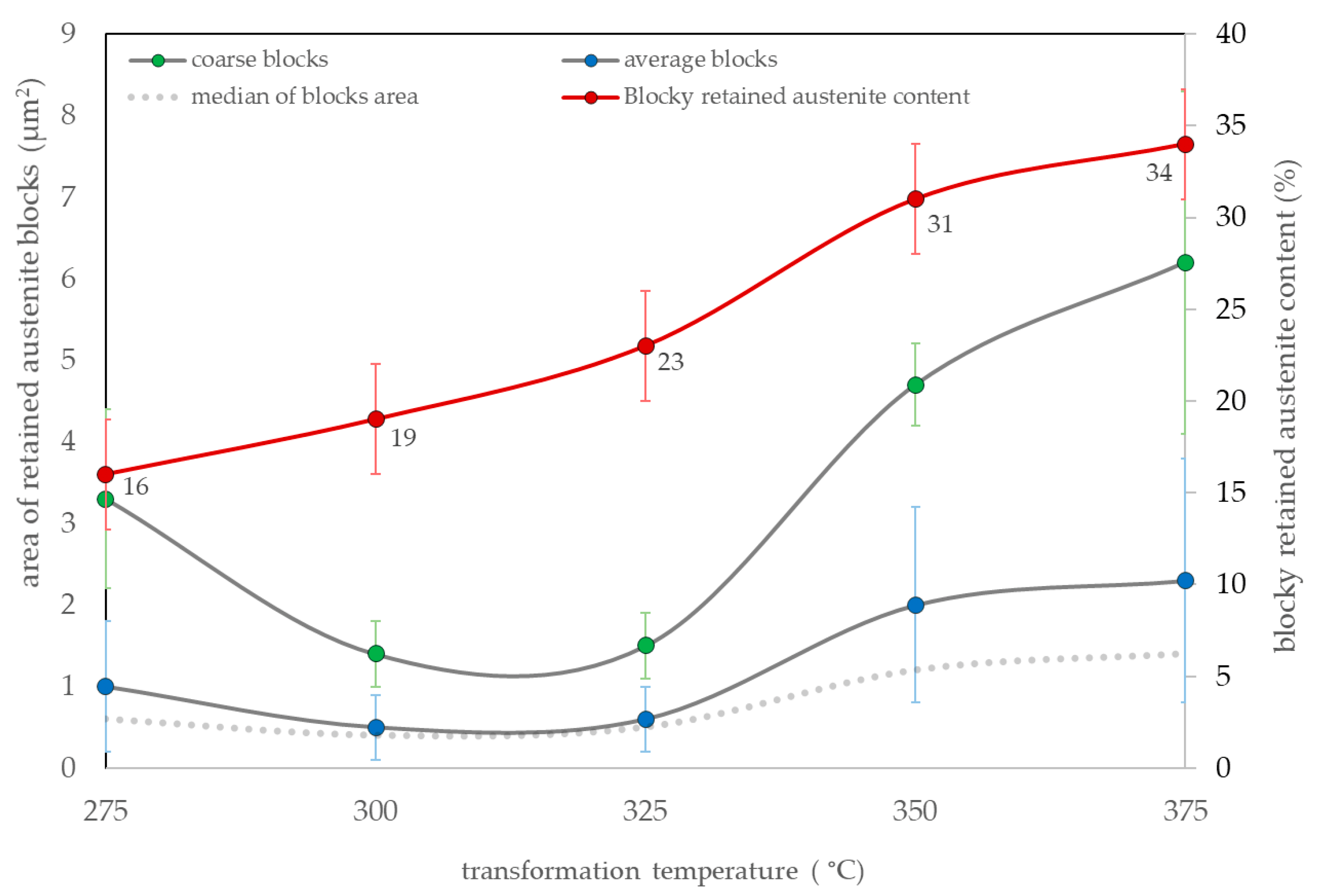 Materials 16 02963 g012