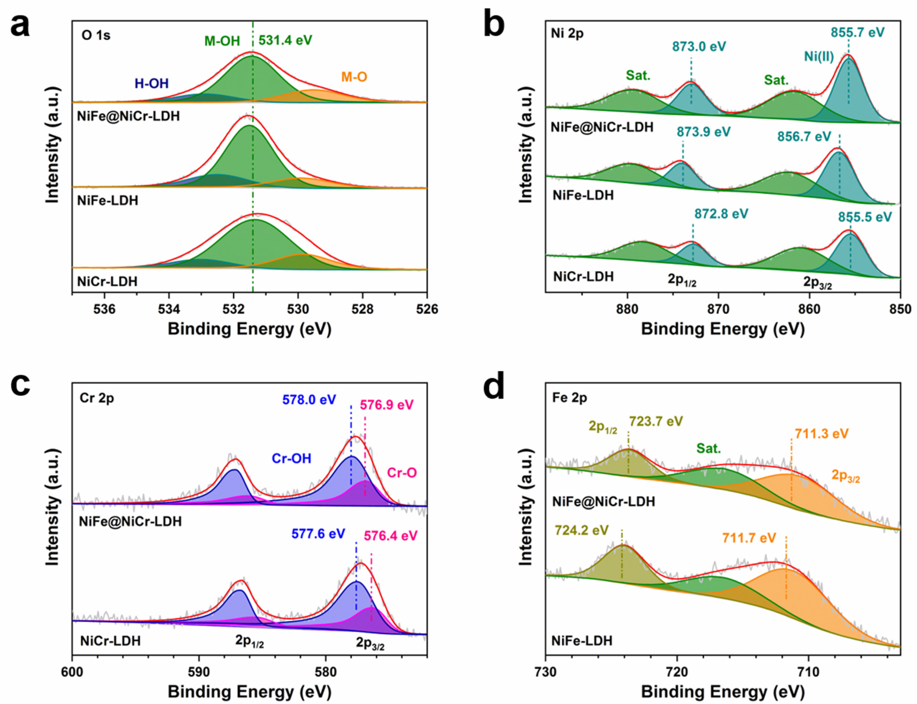Materials 16 02968 g003