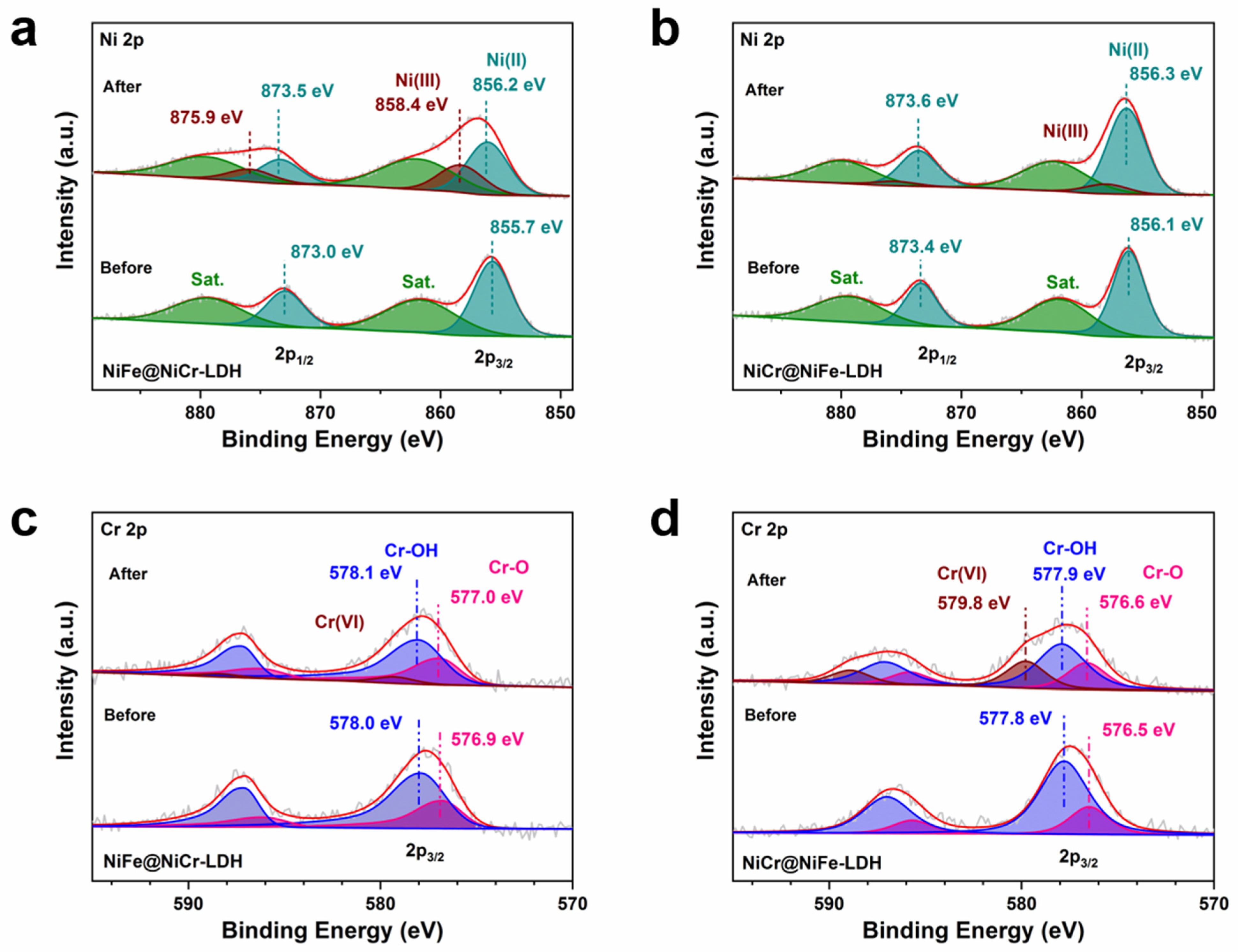 Materials 16 02968 g005