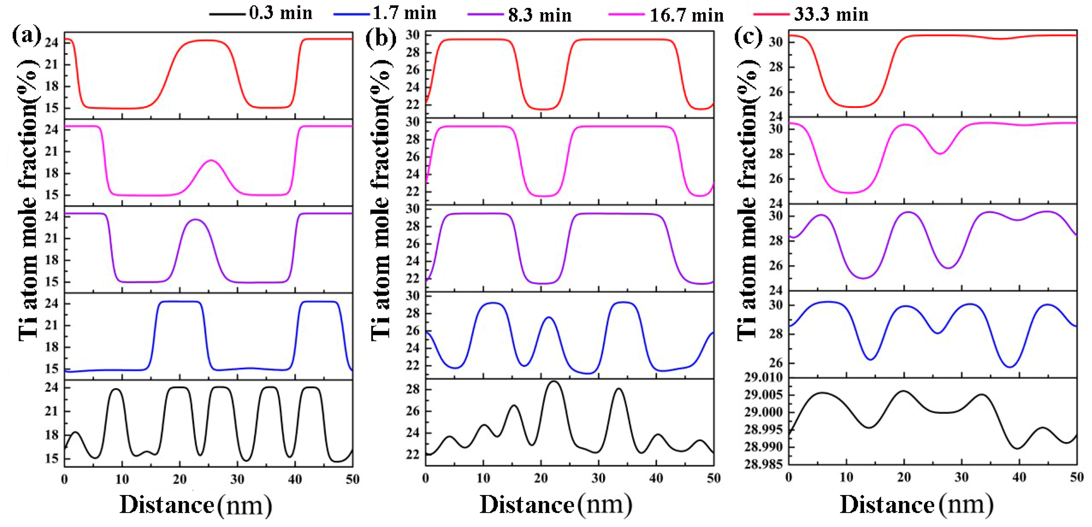 Materials 16 02969 g002