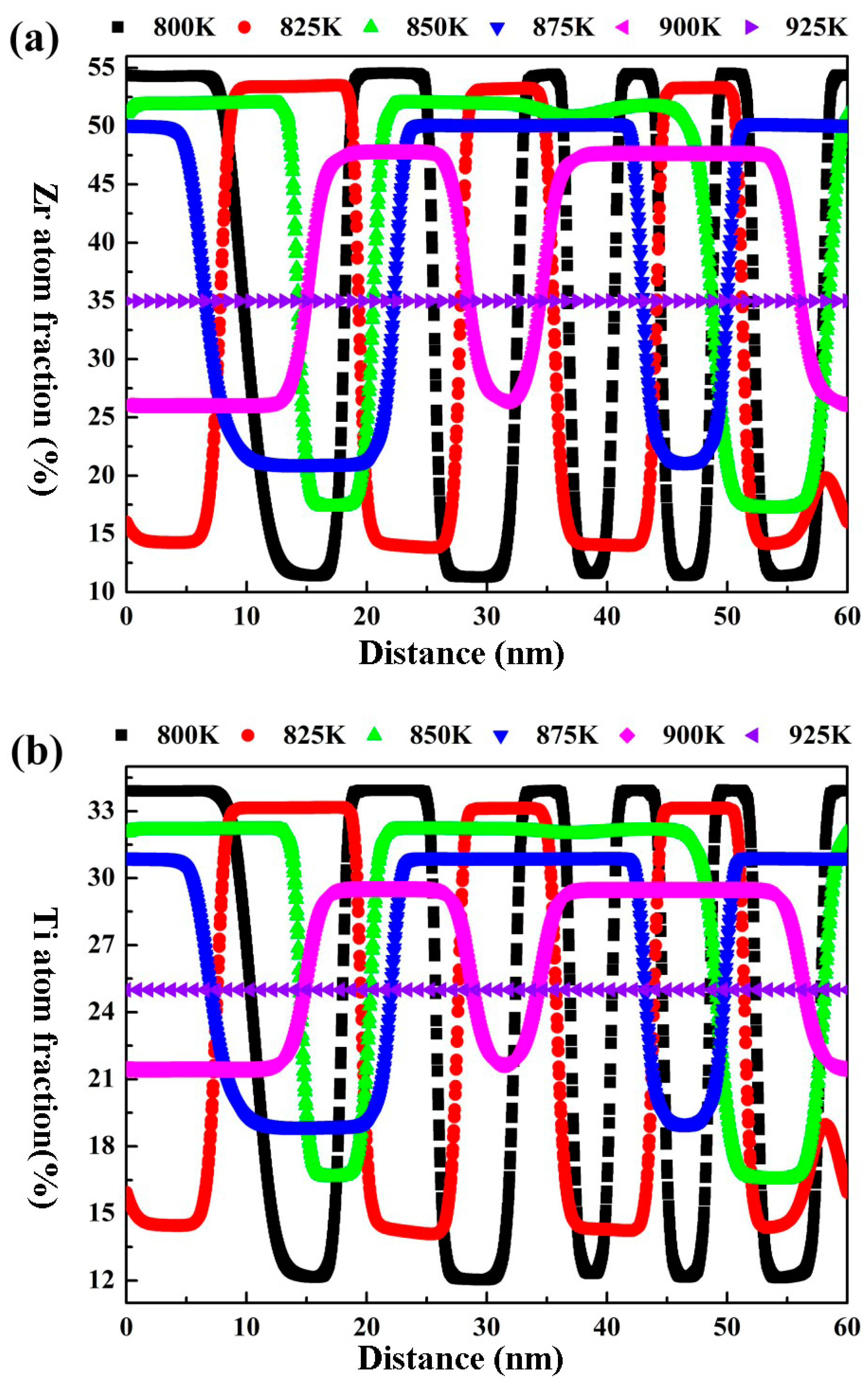 Materials 16 02969 g007