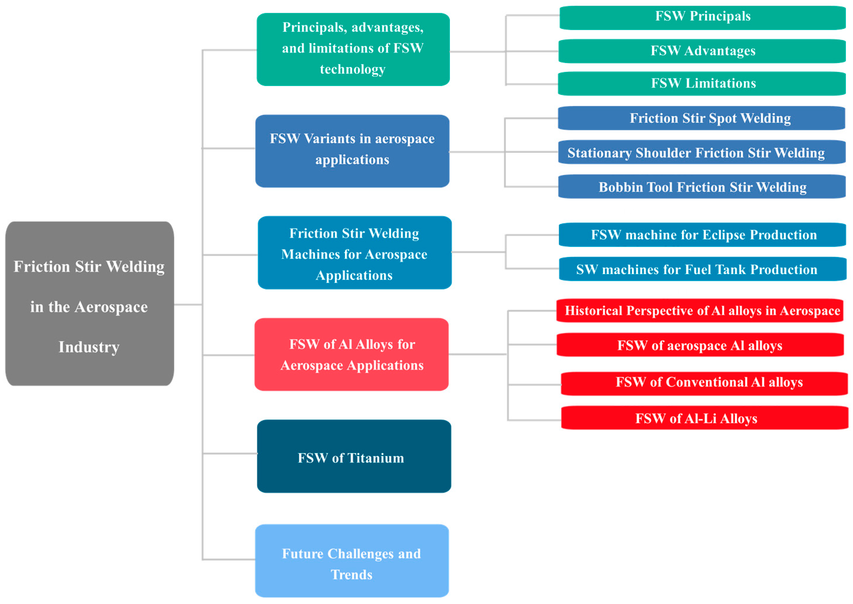 Materials 16 02971 g002 Materials 16 02971 g002