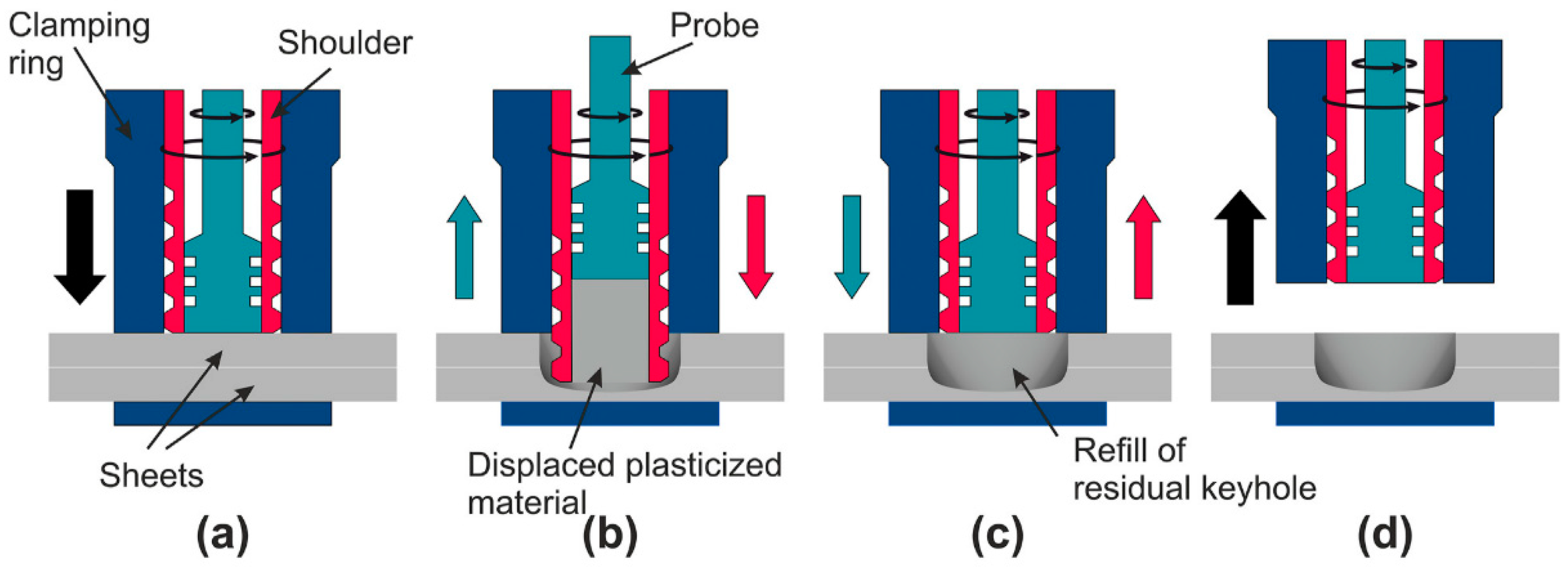 Materials 16 02971 g009 Materials 16 02971 g009