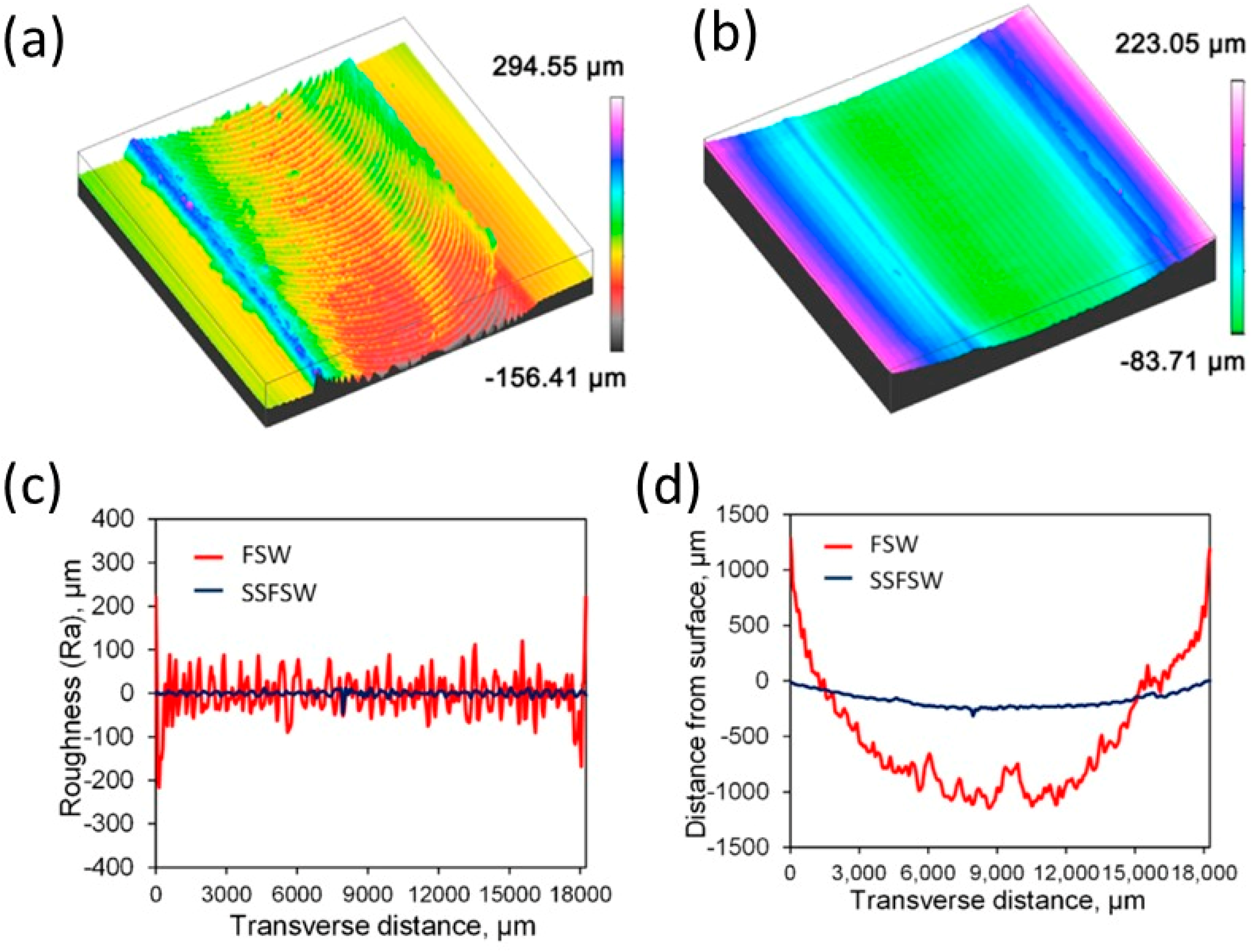 Materials 16 02971 g014 Materials 16 02971 g014