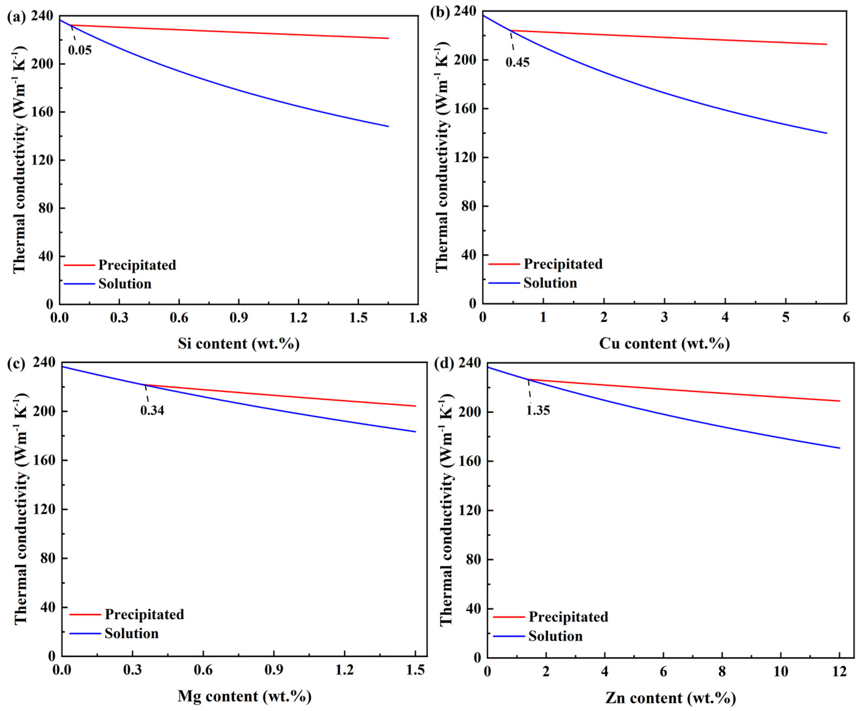 Materials 16 02972 g002 Materials 16 02972 g002