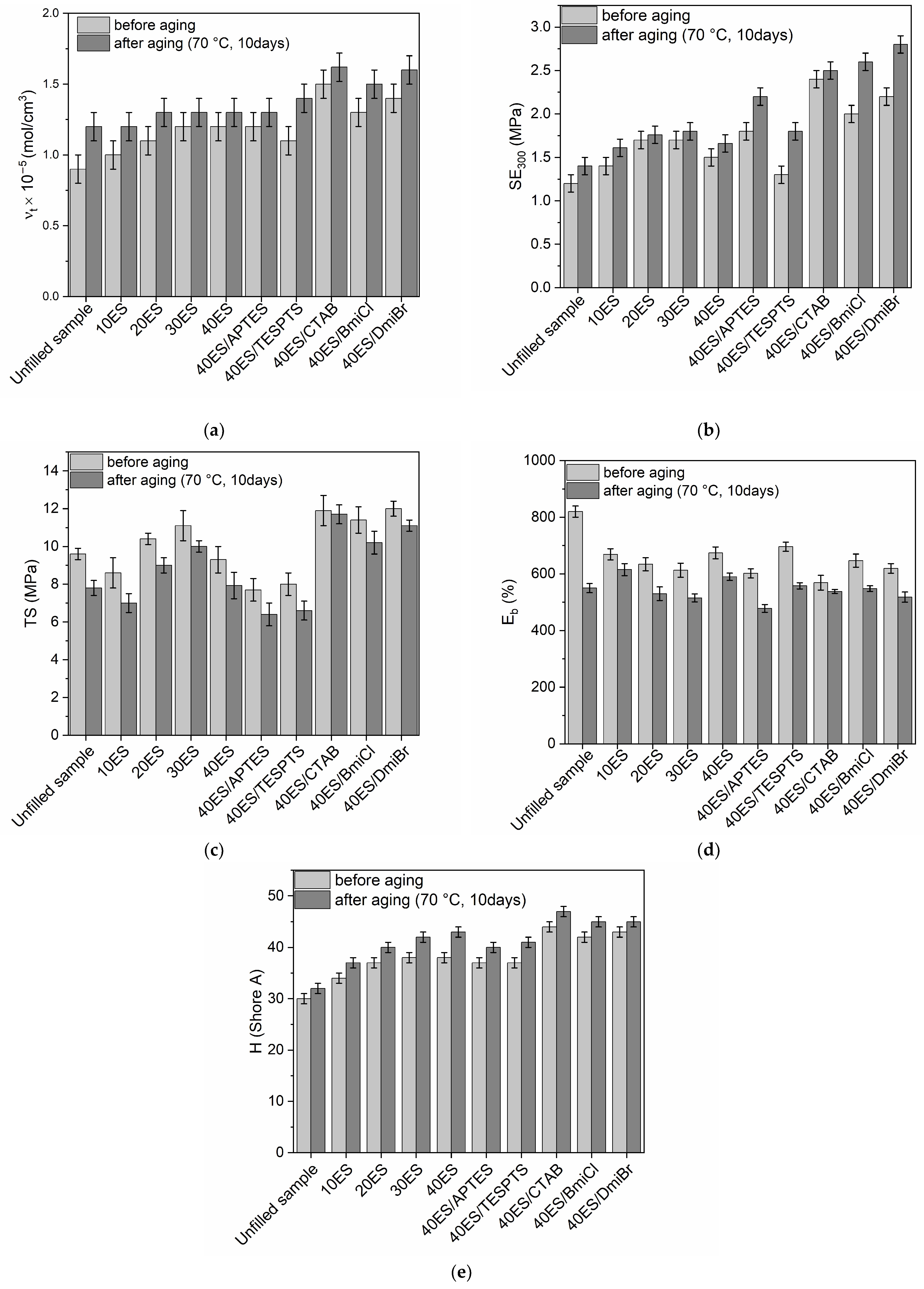 Materials 16 02988 g010