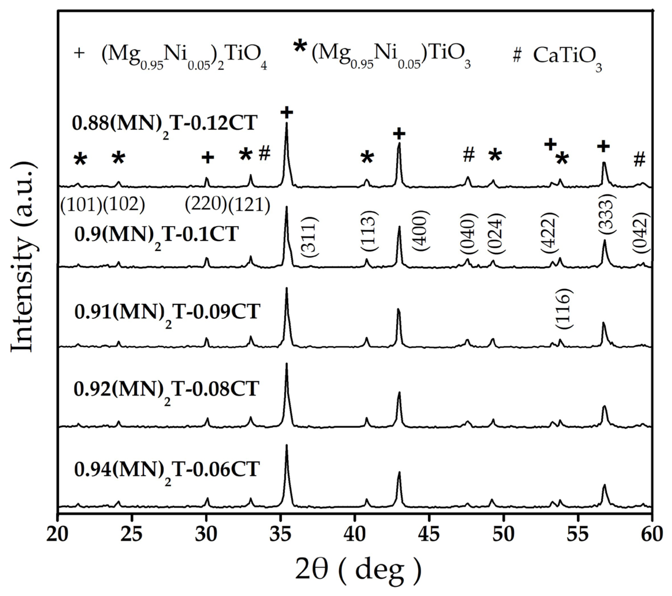 Materials 16 02997 g002 Materials 16 02997 g002