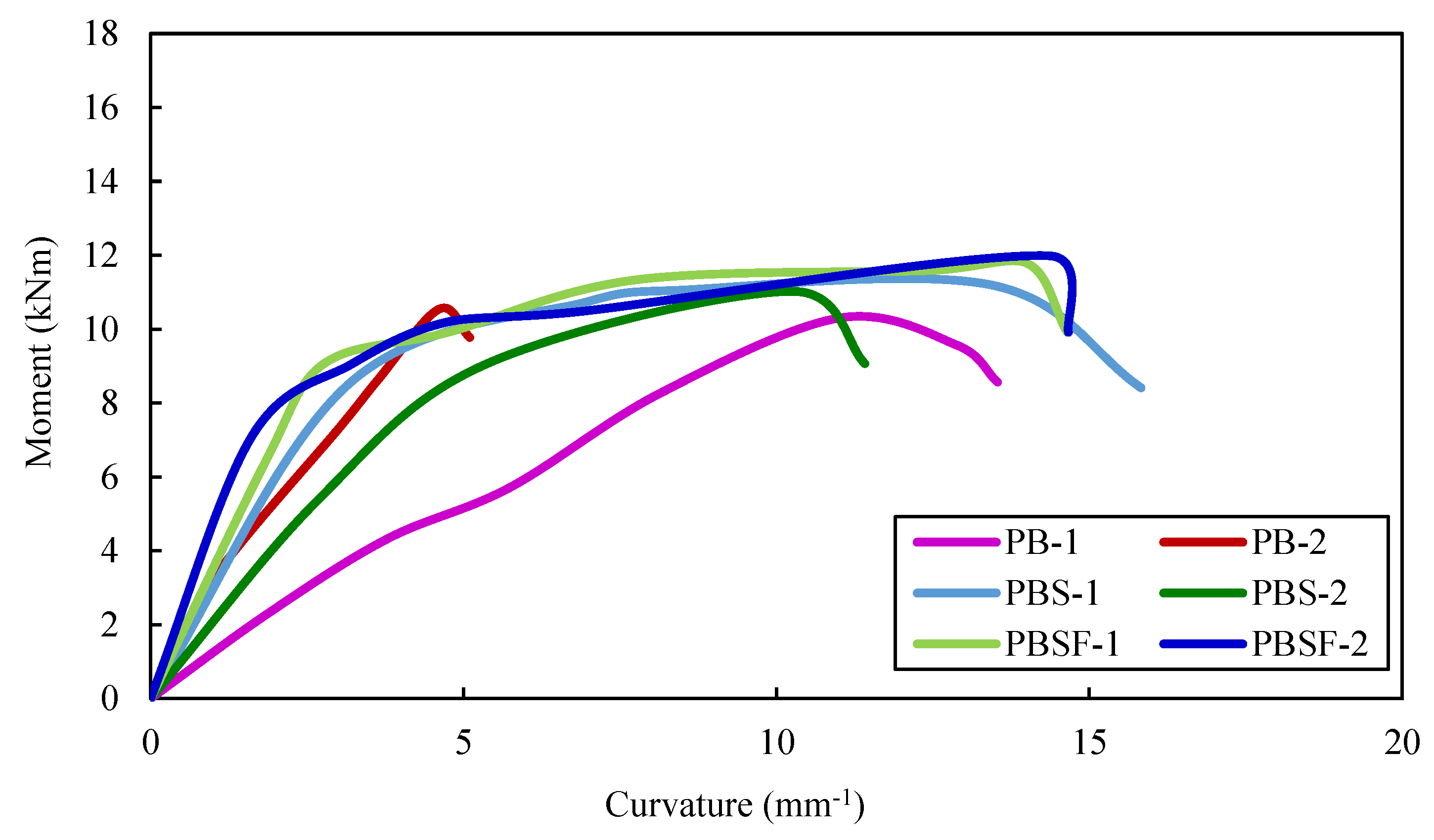 Materials 16 03002 g012