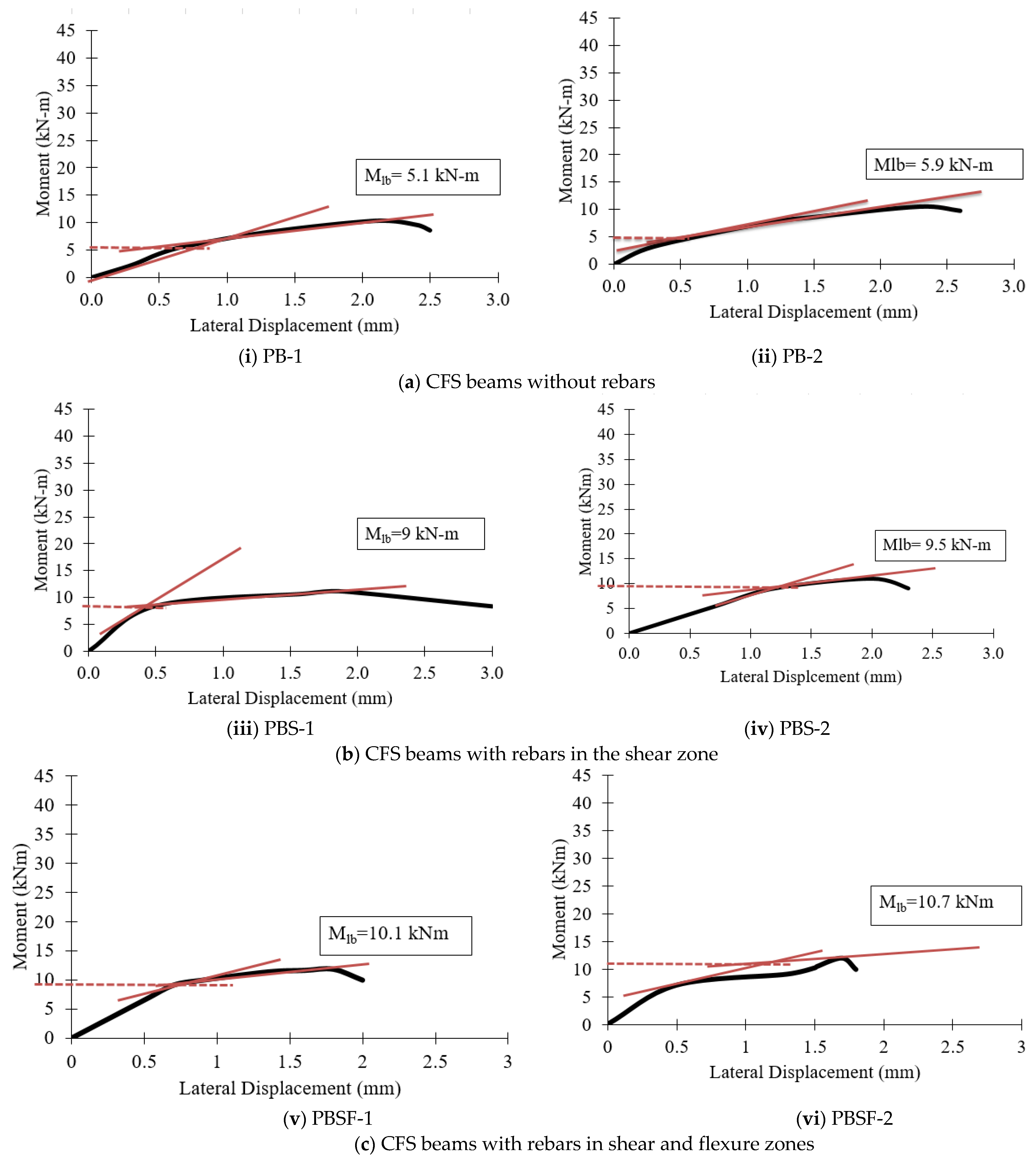 Materials 16 03002 g014