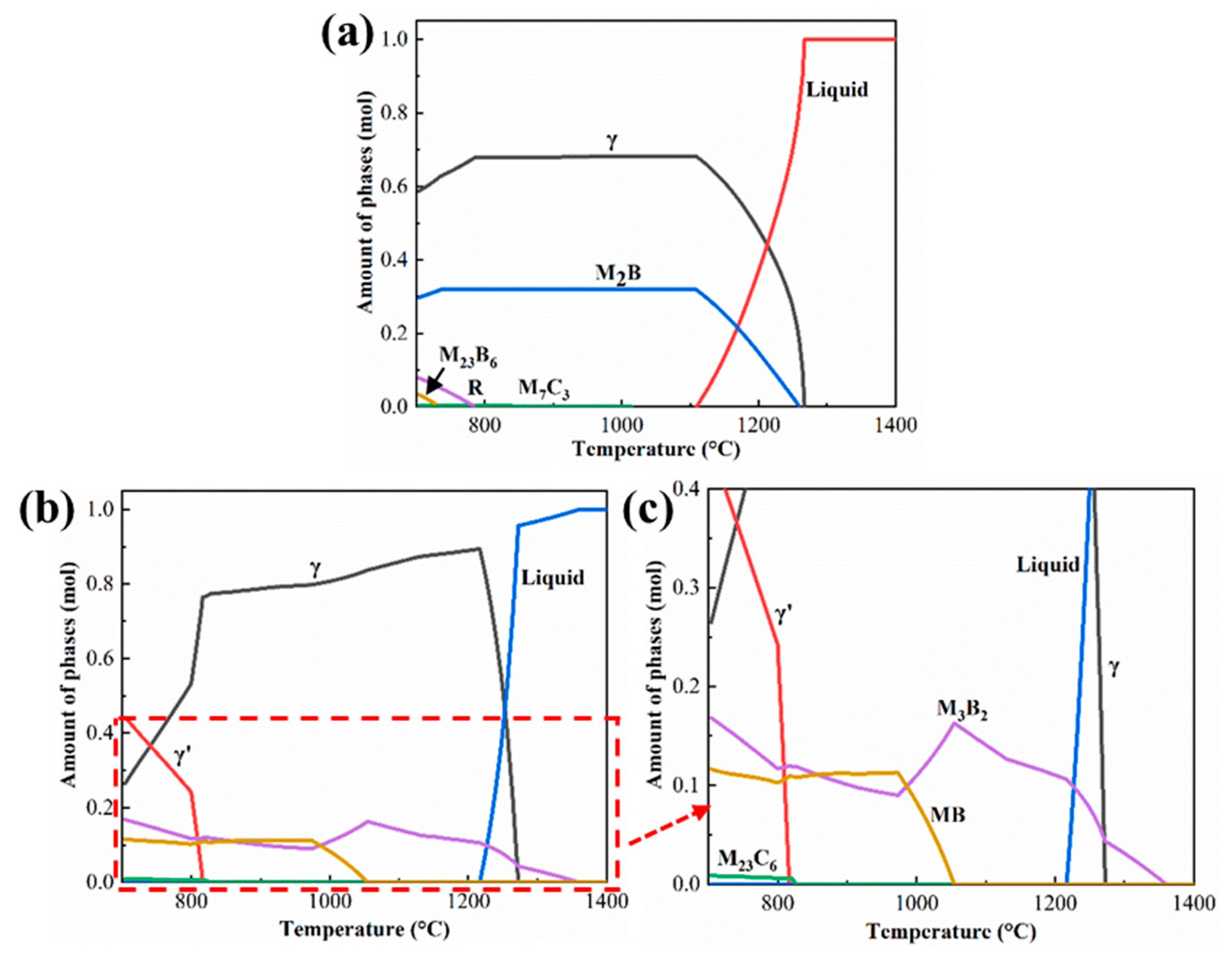 Materials 16 03008 g005