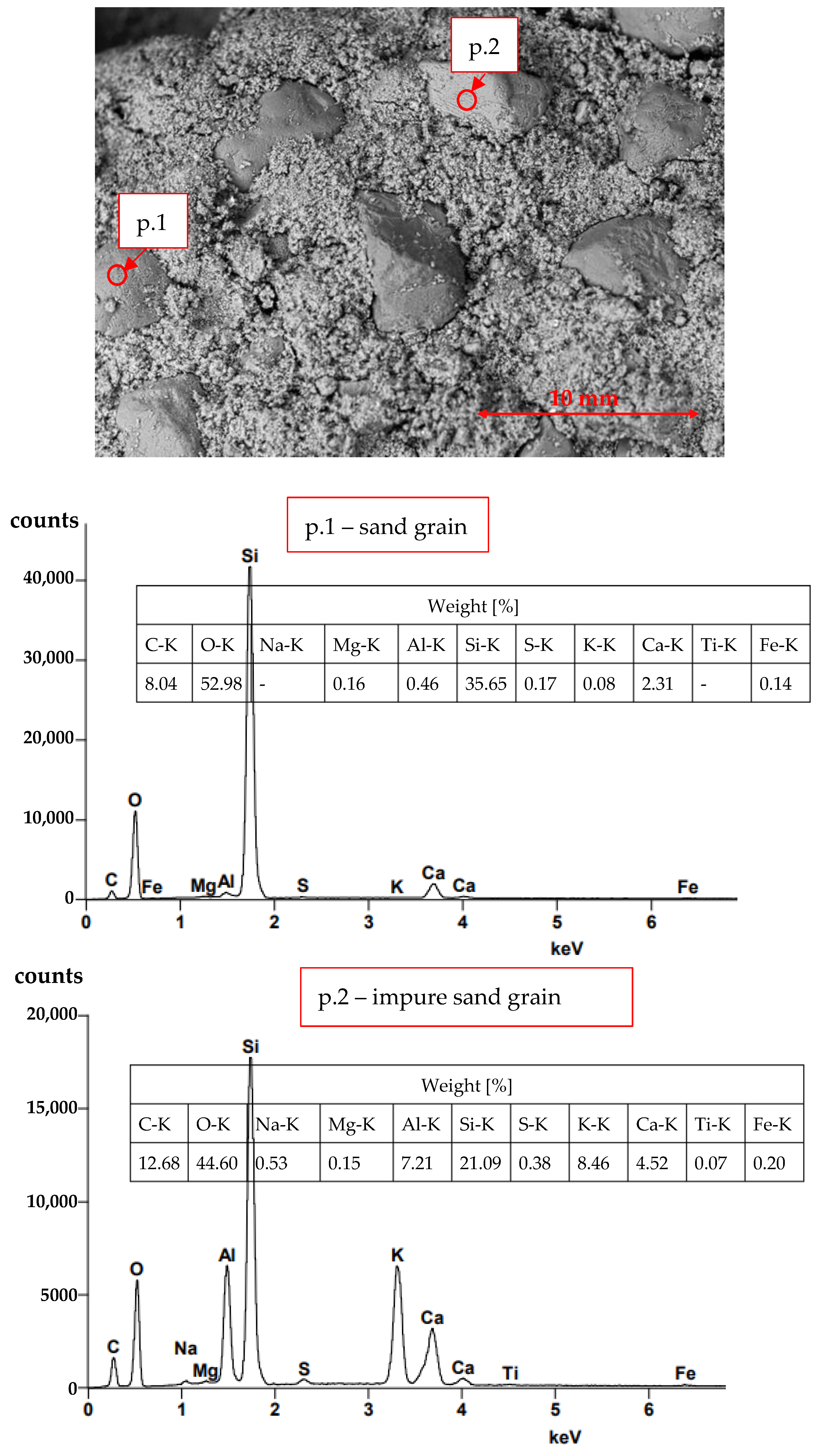 Materials 16 03013 g002 Materials 16 03013 g002