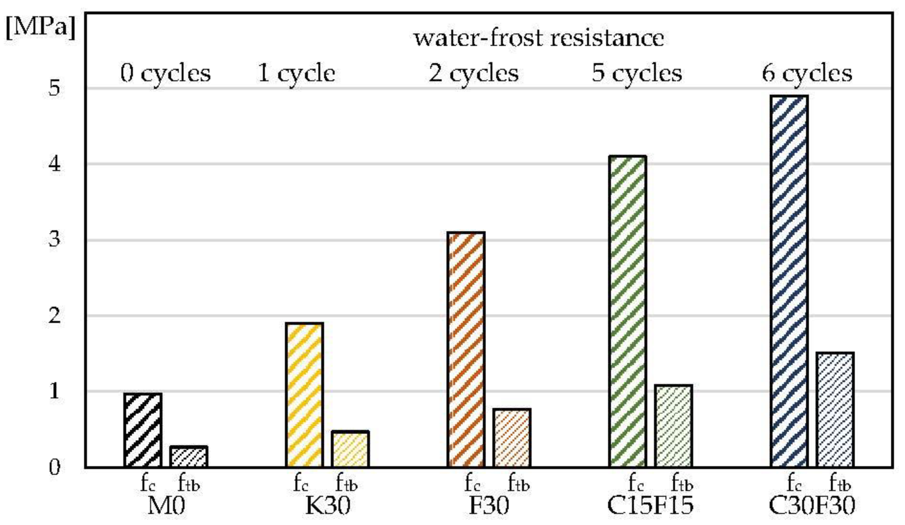 Materials 16 03013 g006 Materials 16 03013 g006