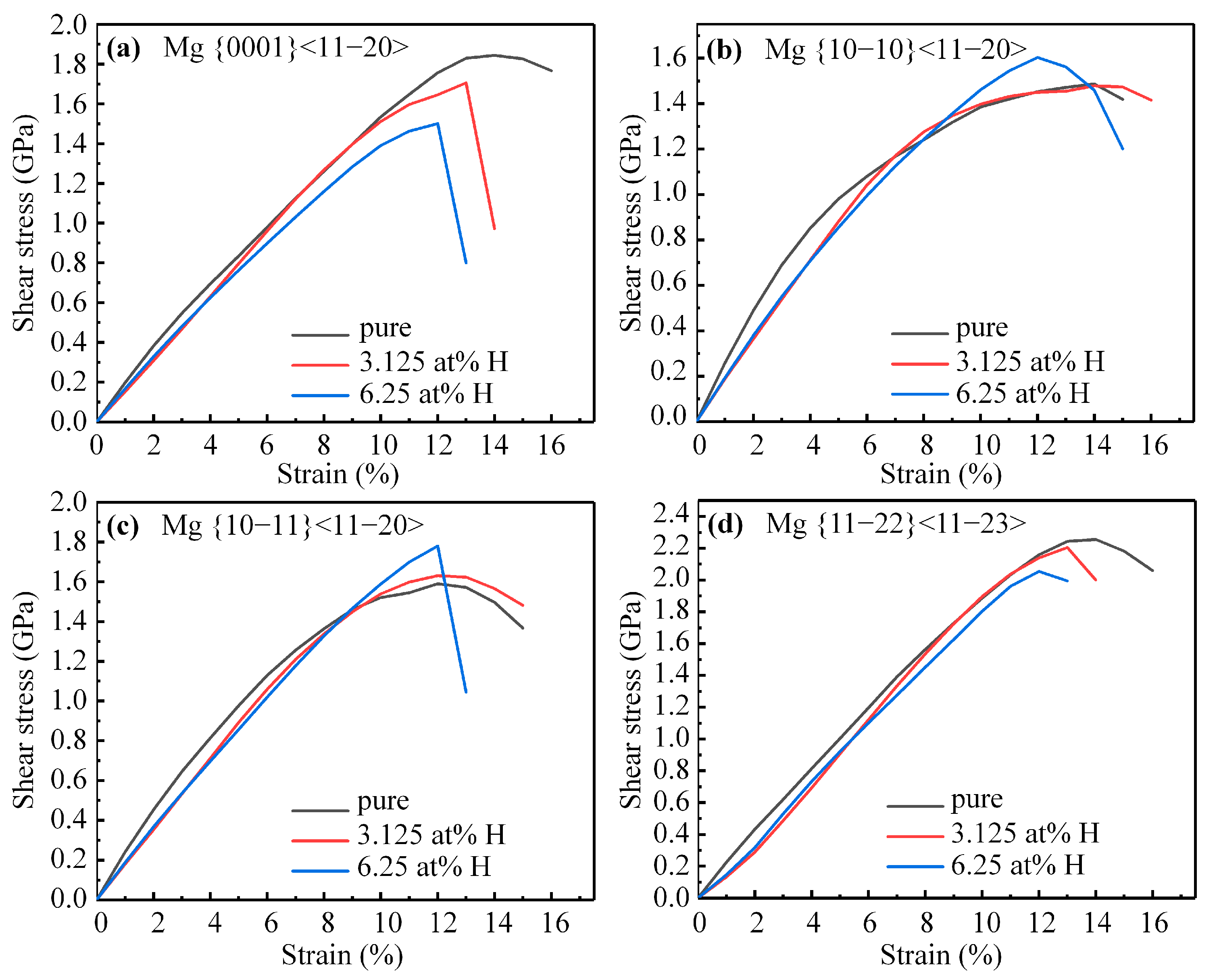 Materials 16 03016 g002 Materials 16 03016 g002