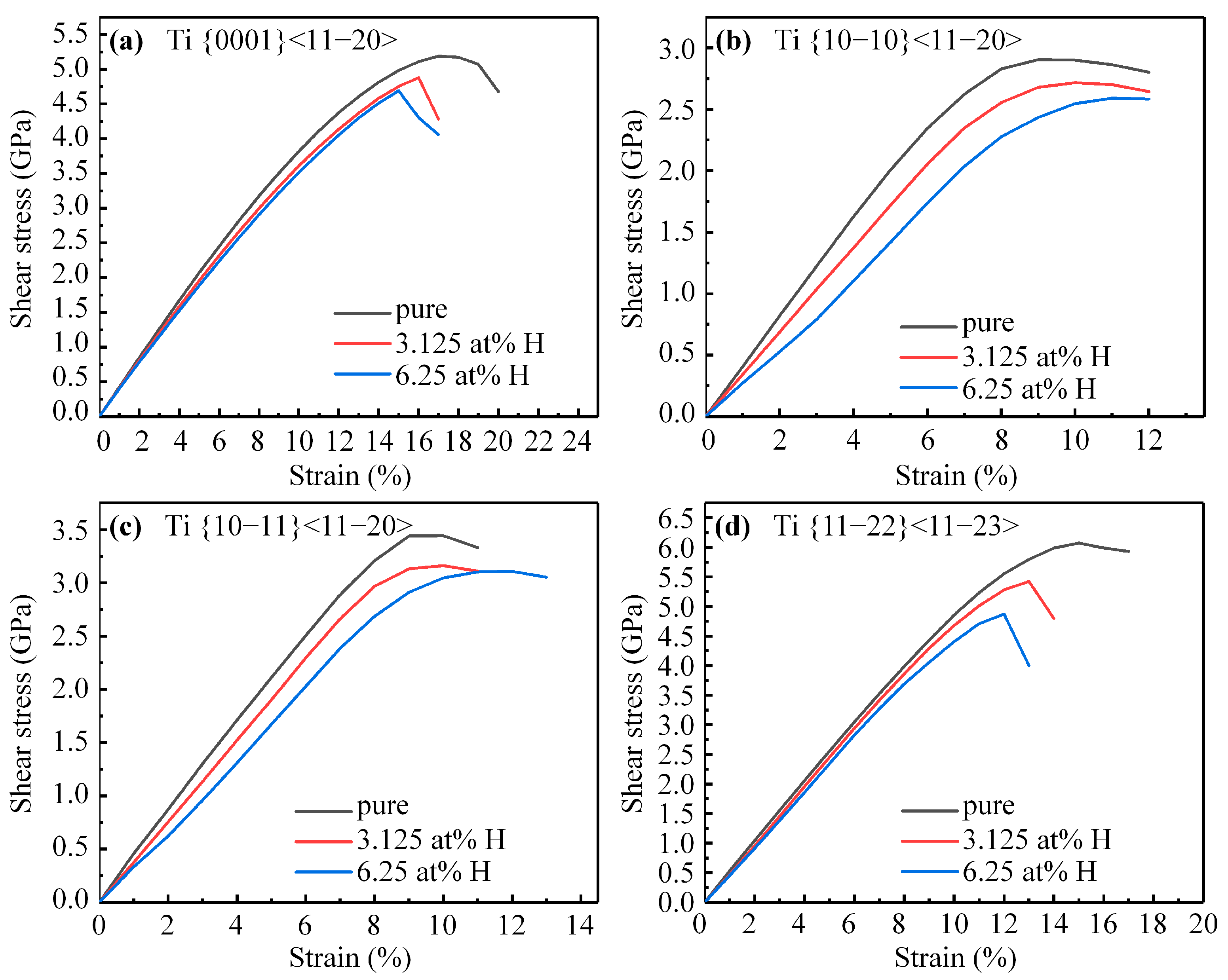 Materials 16 03016 g003 Materials 16 03016 g003