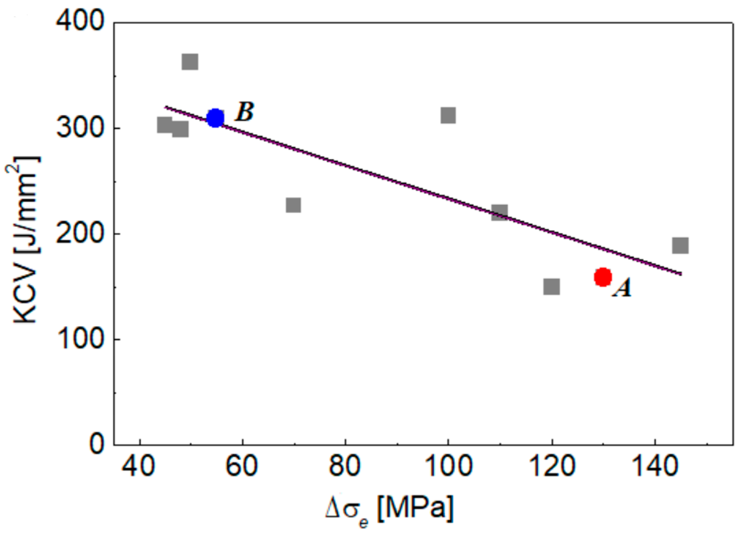 Materials 16 03017 g002