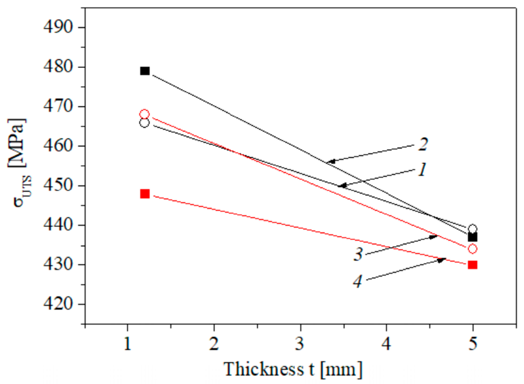 Materials 16 03017 g007