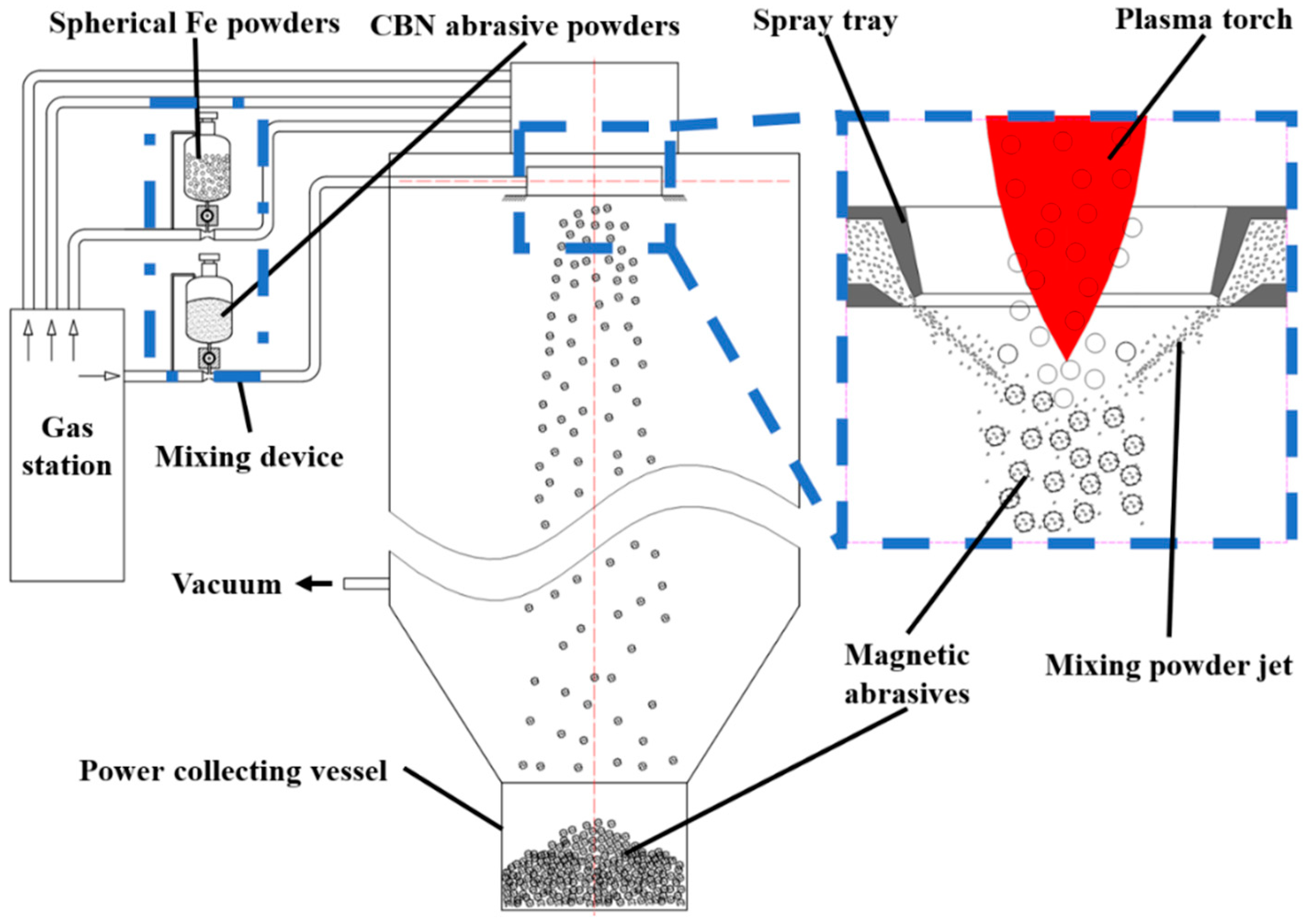 Body Dryer is a cutting-edge device that uses compressed, ionized