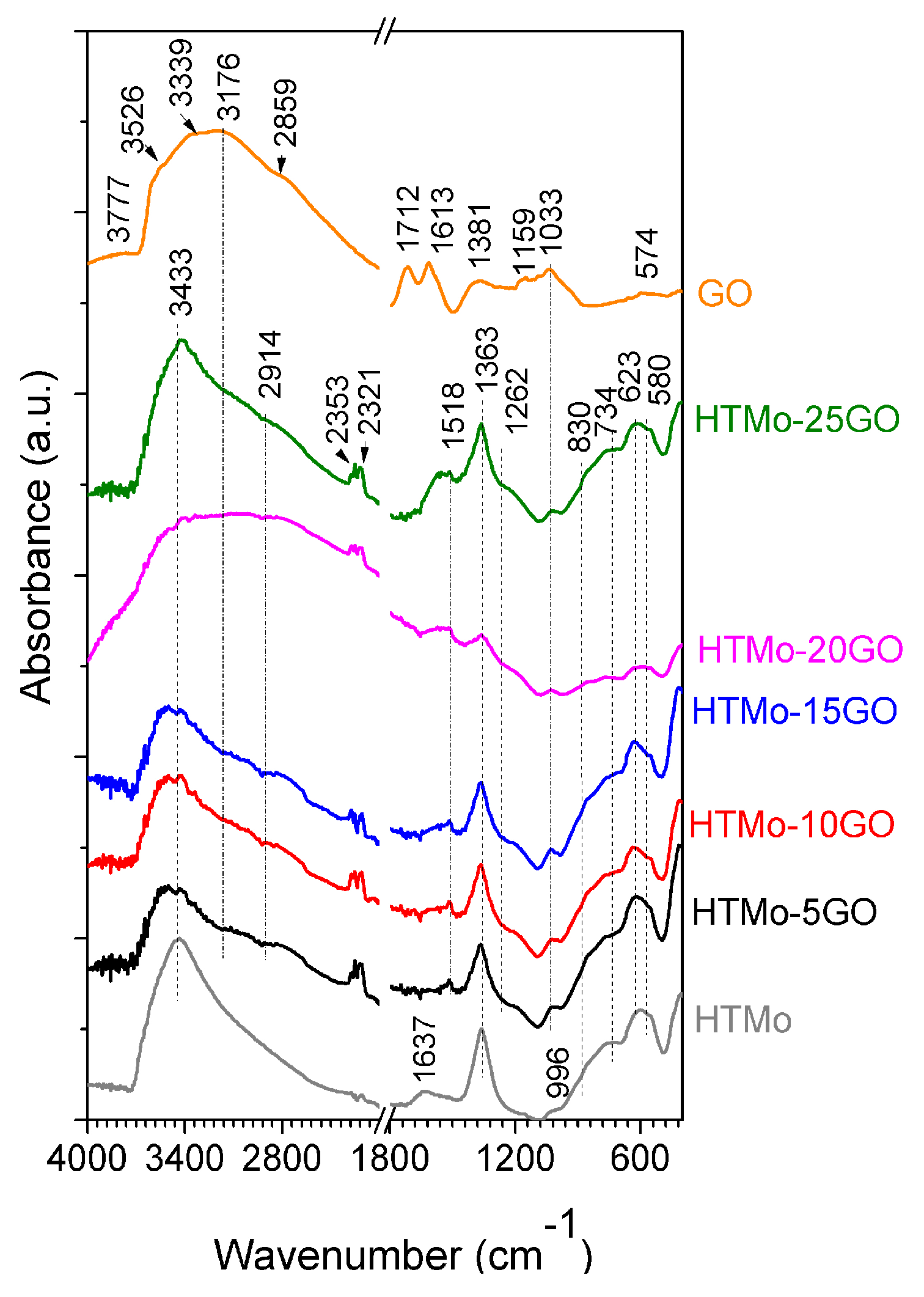 Materials 16 03025 g003 Materials 16 03025 g003