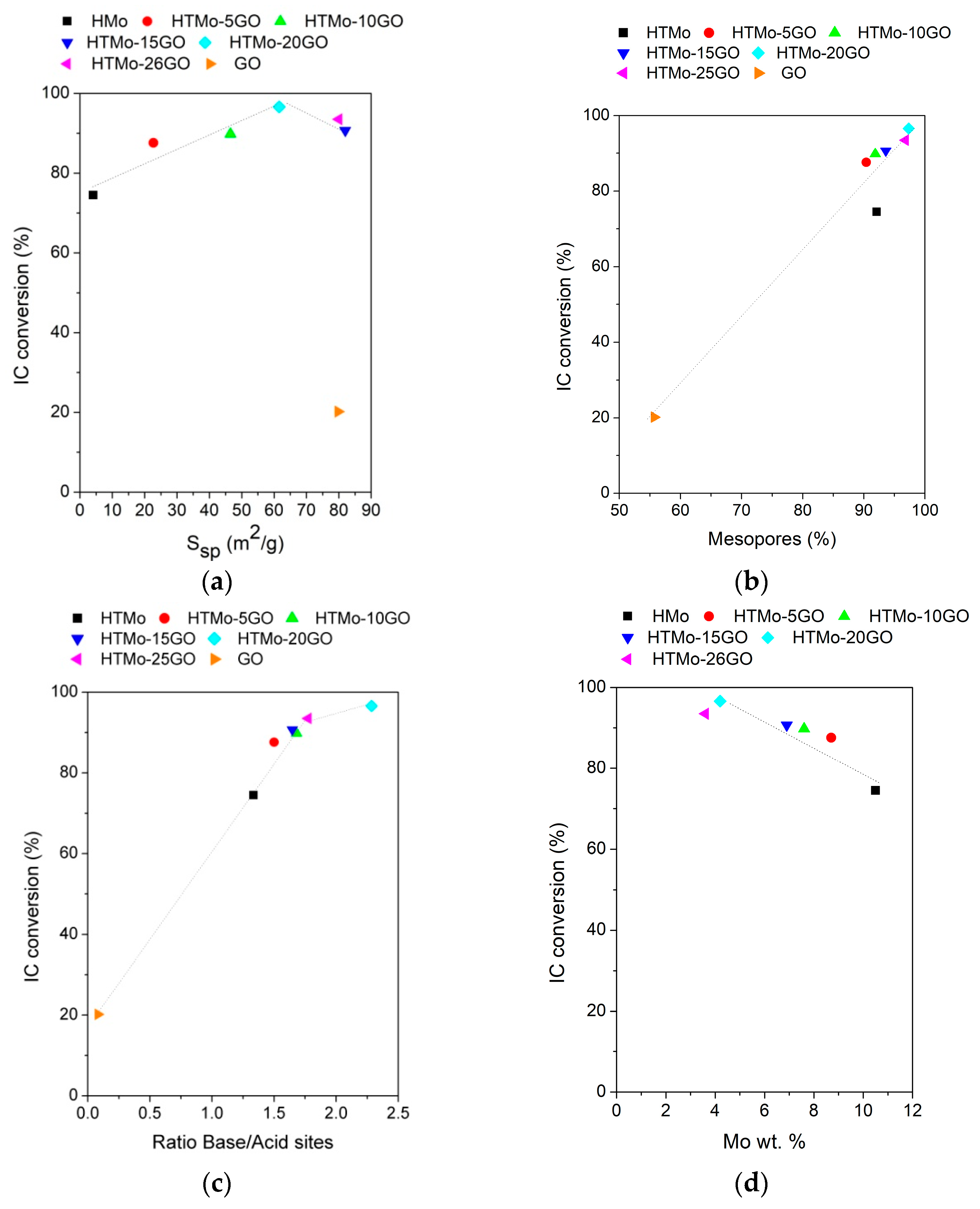 Materials 16 03025 g006 Materials 16 03025 g006