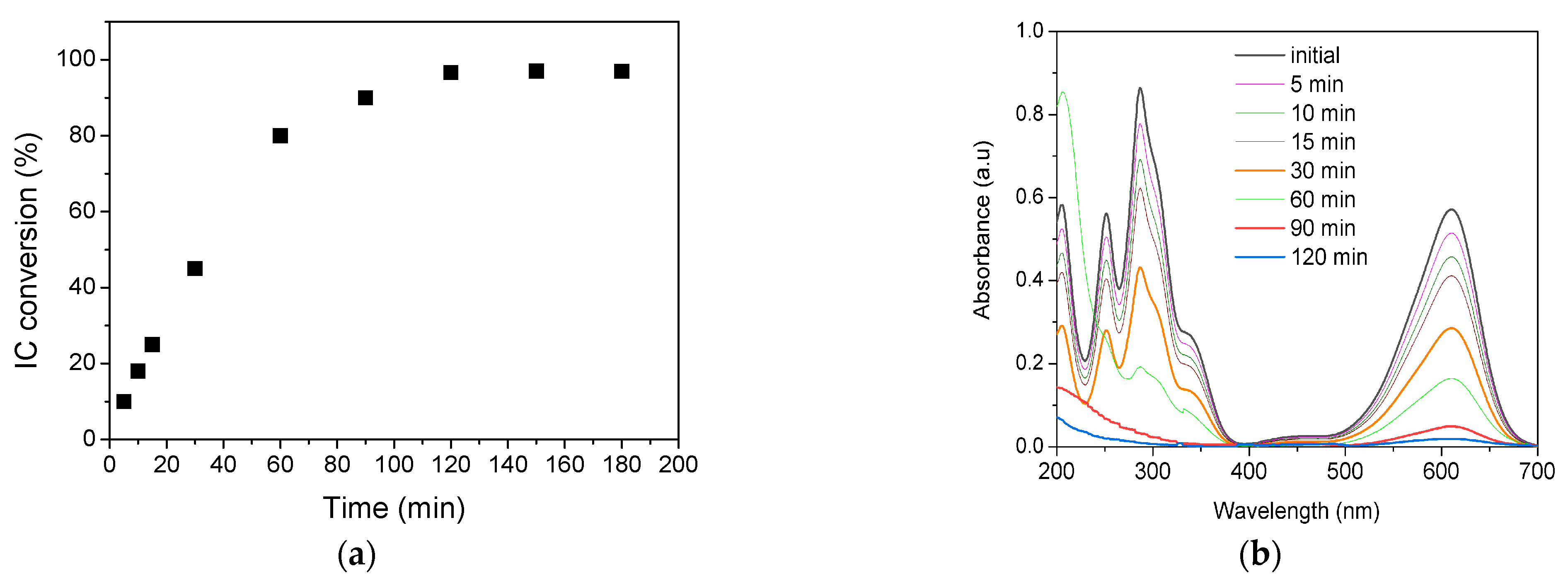 Materials 16 03025 g007 Materials 16 03025 g007