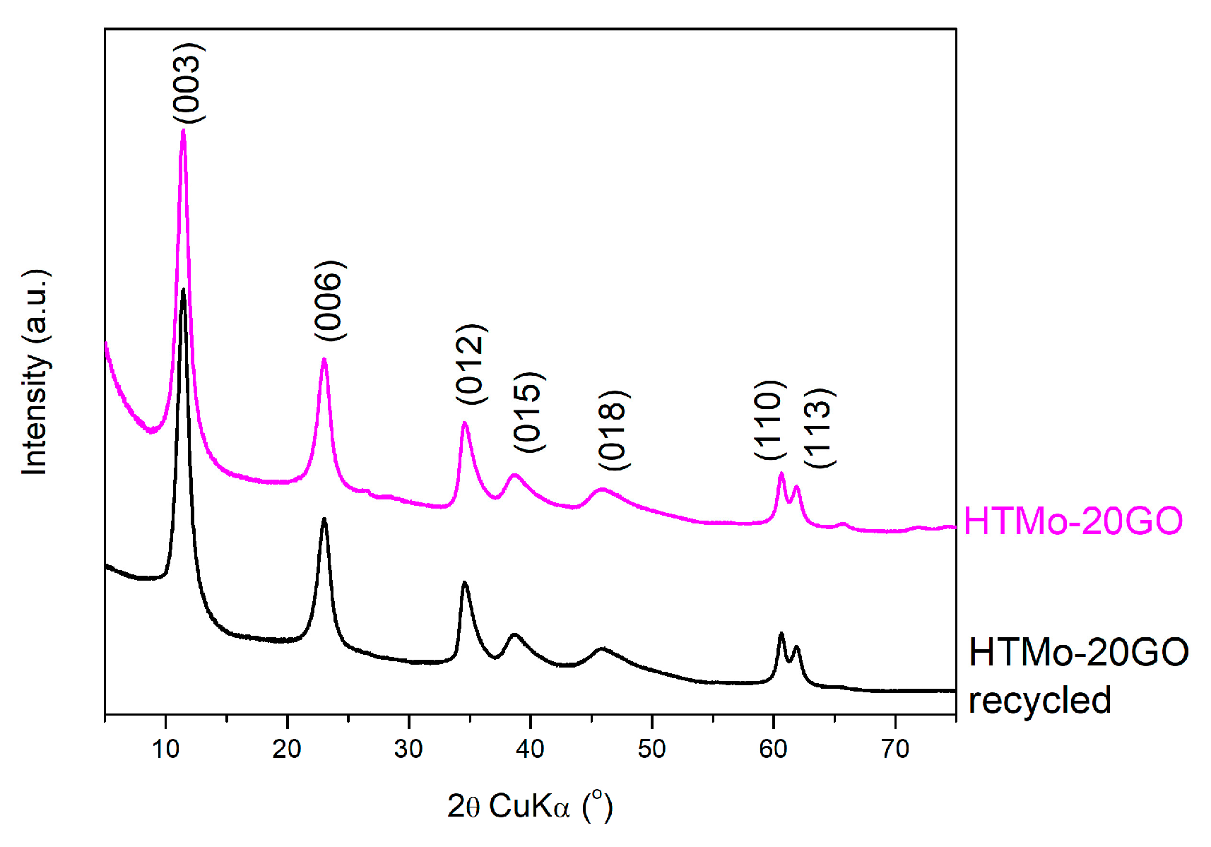Materials 16 03025 g009 Materials 16 03025 g009