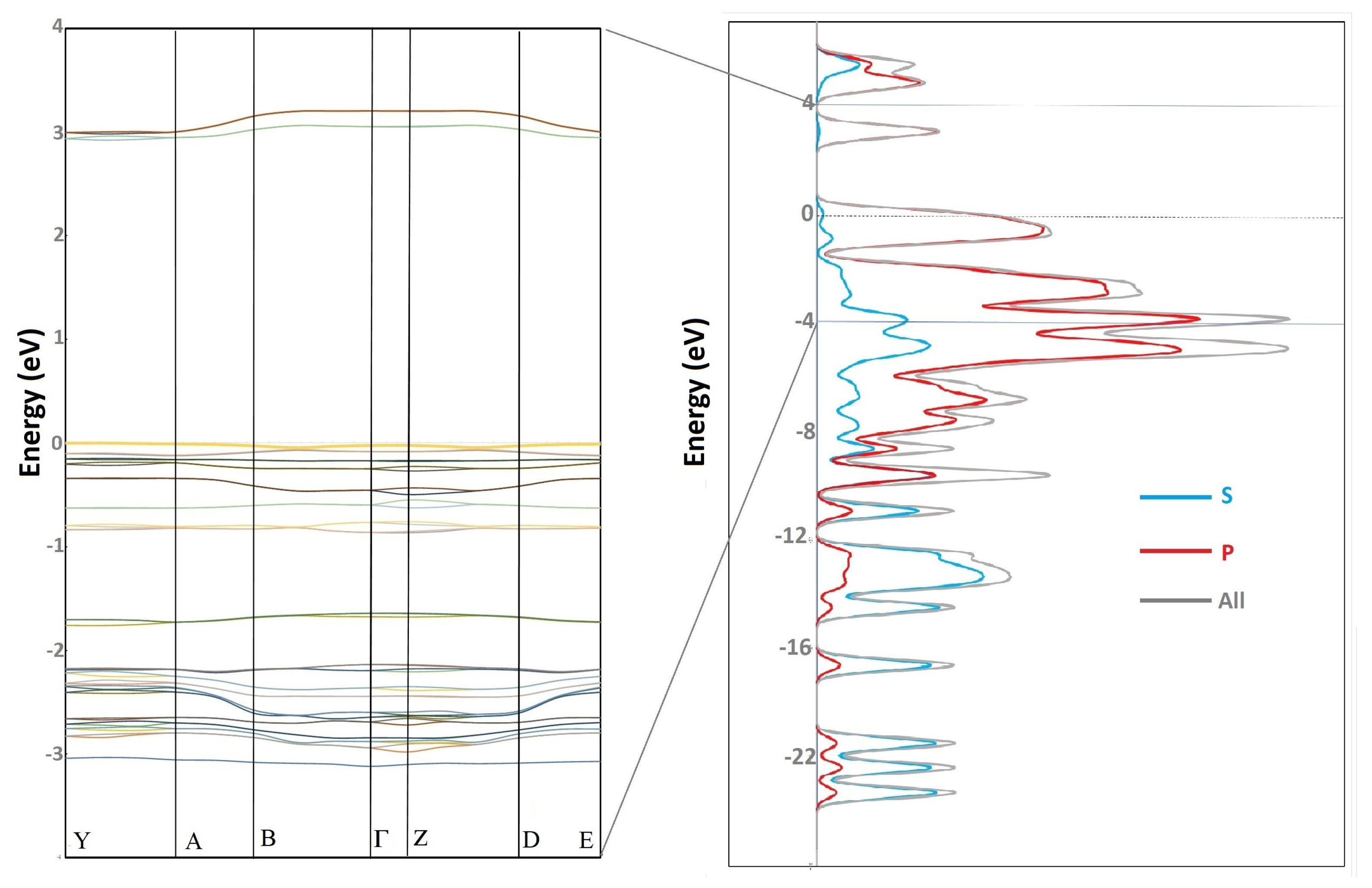Materials 16 03037 g0a1 Materials 16 03037 g0a1