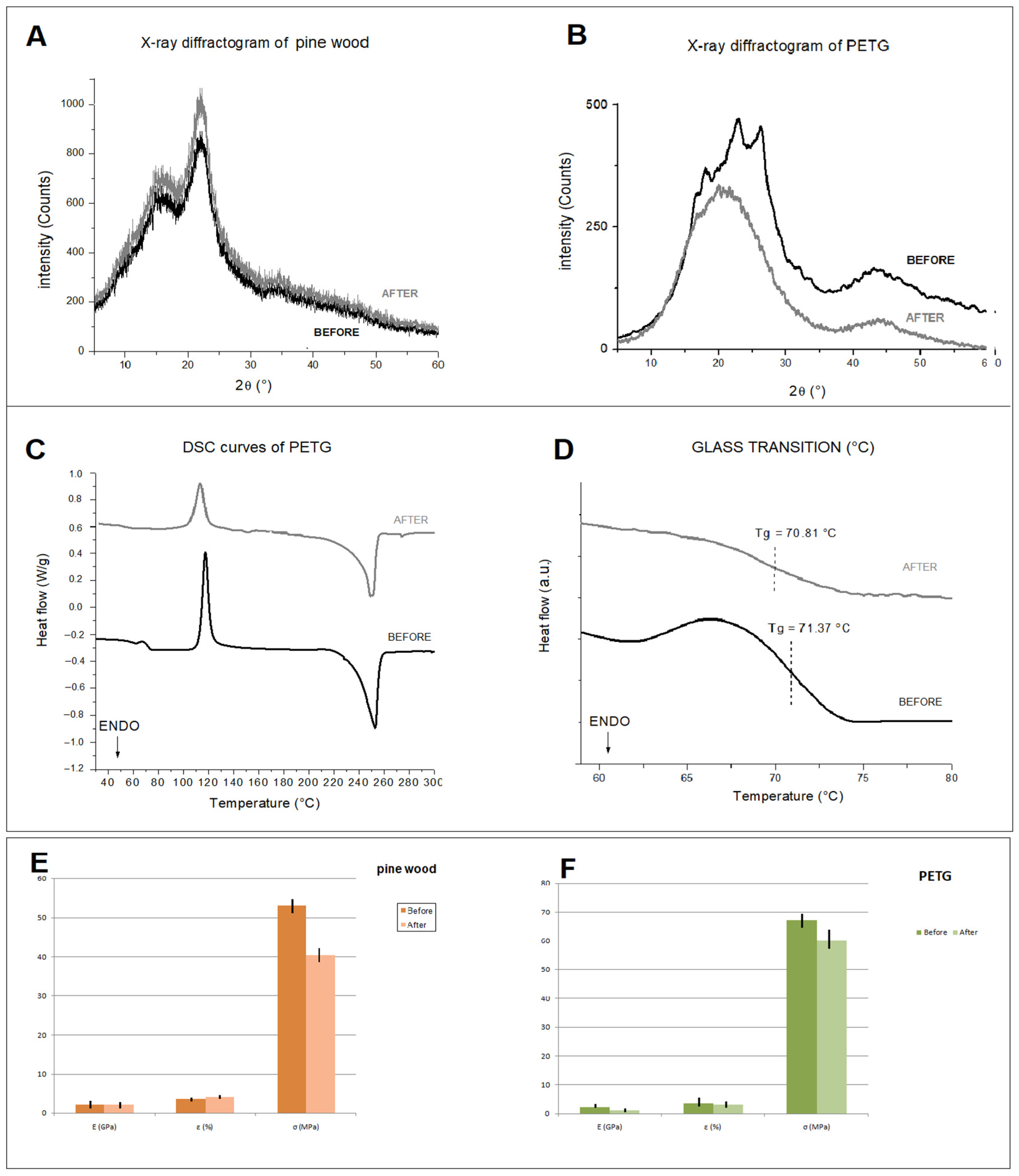 Materials 16 03038 g005