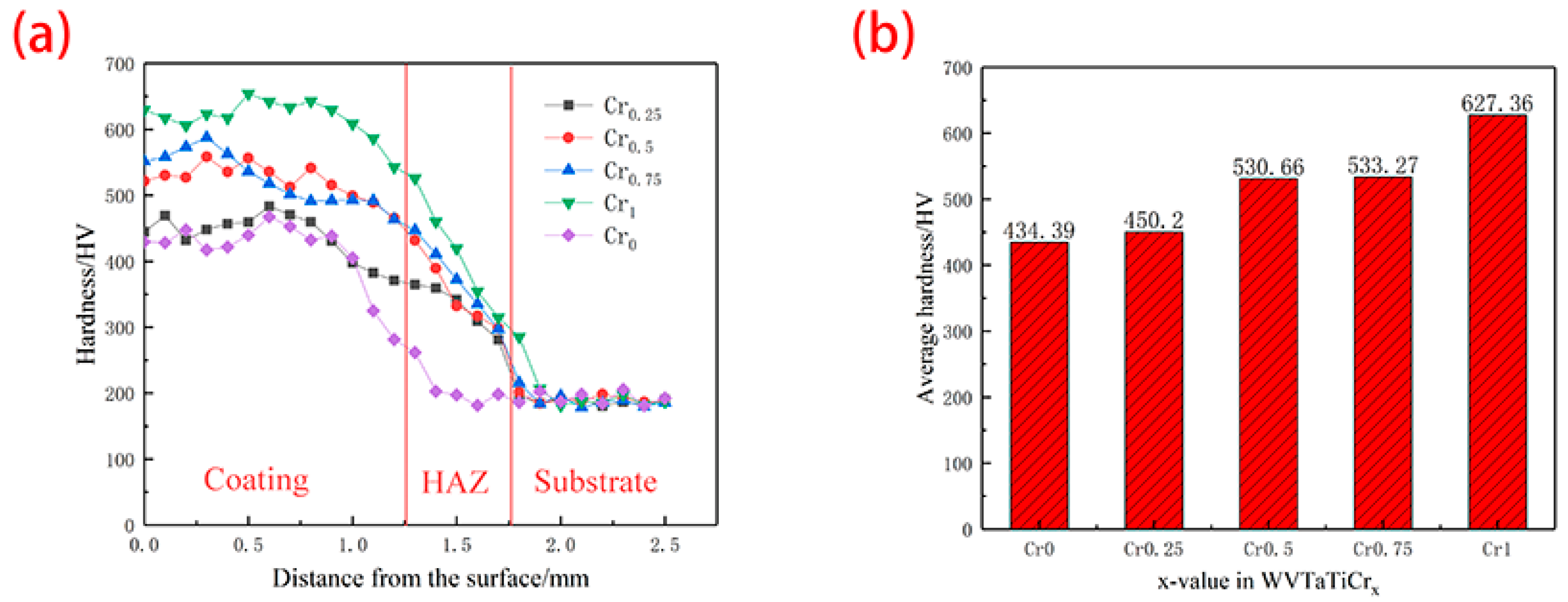 Materials 16 03060 g005
