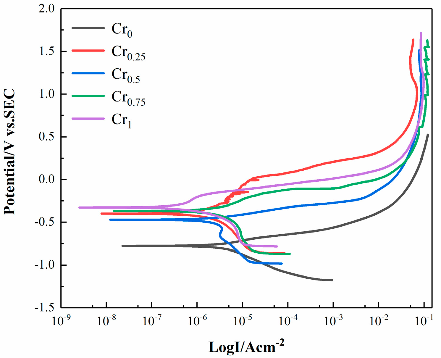 Materials 16 03060 g010