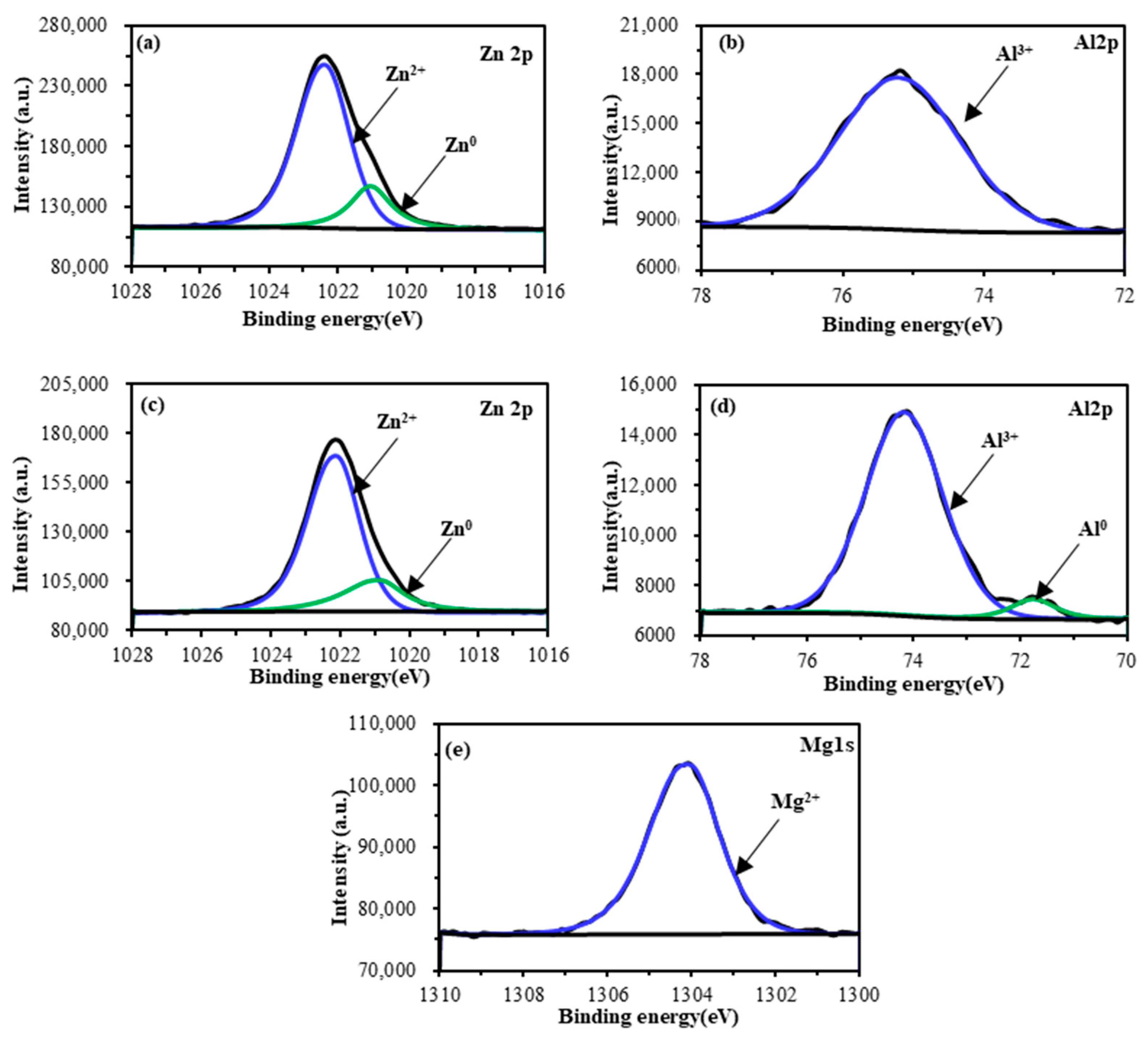 Materials 16 03061 g003