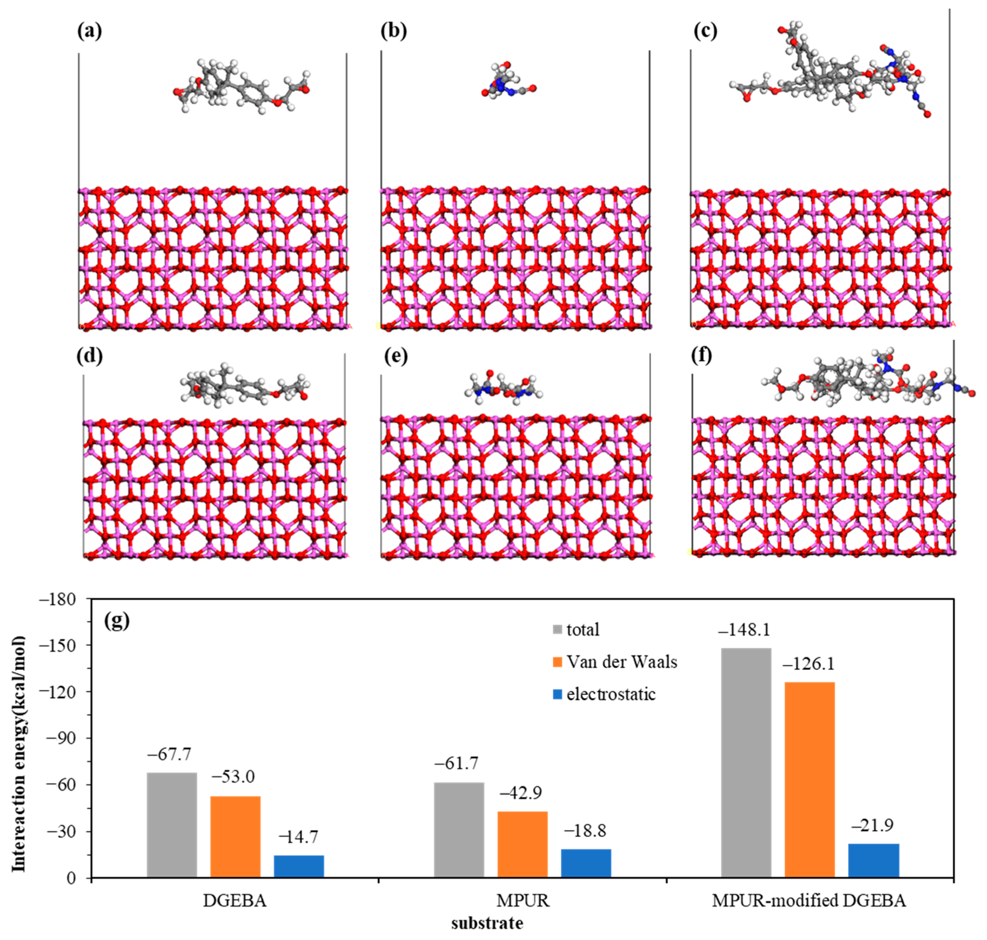 Materials 16 03061 g007